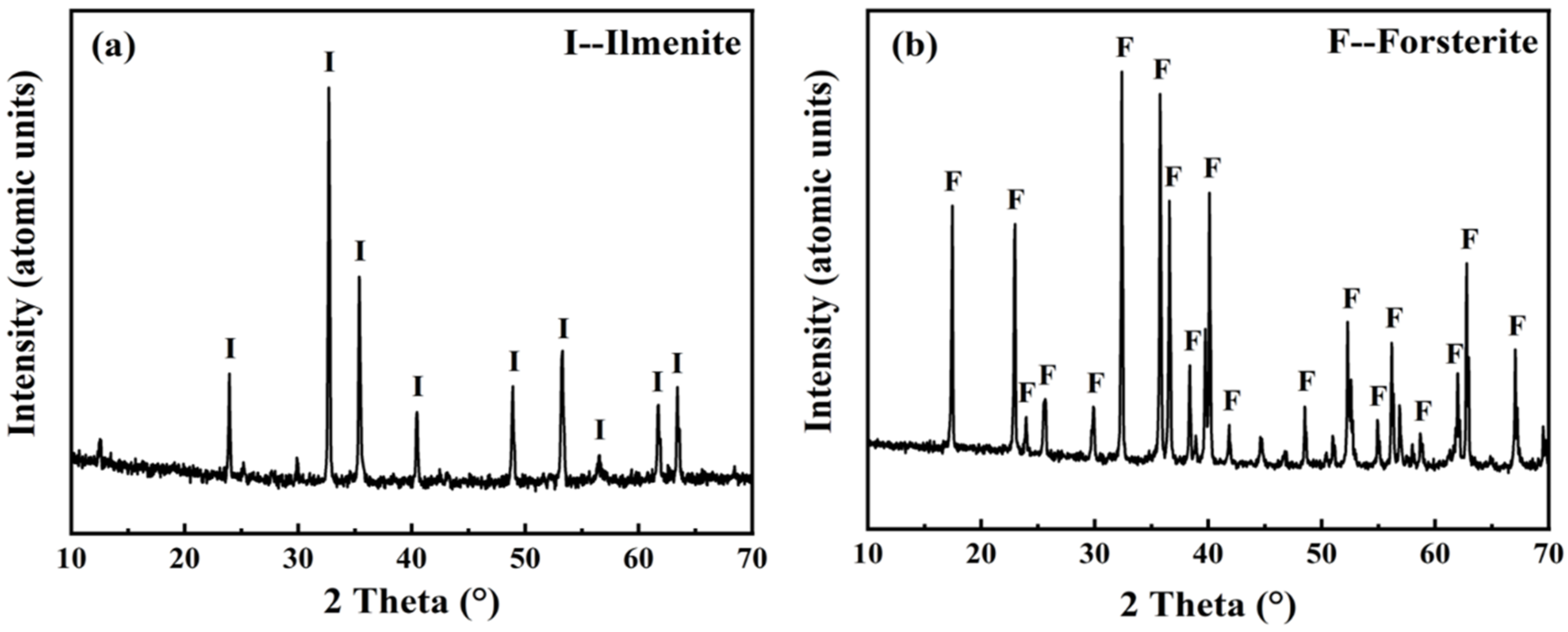 Processes 12 00134 g001