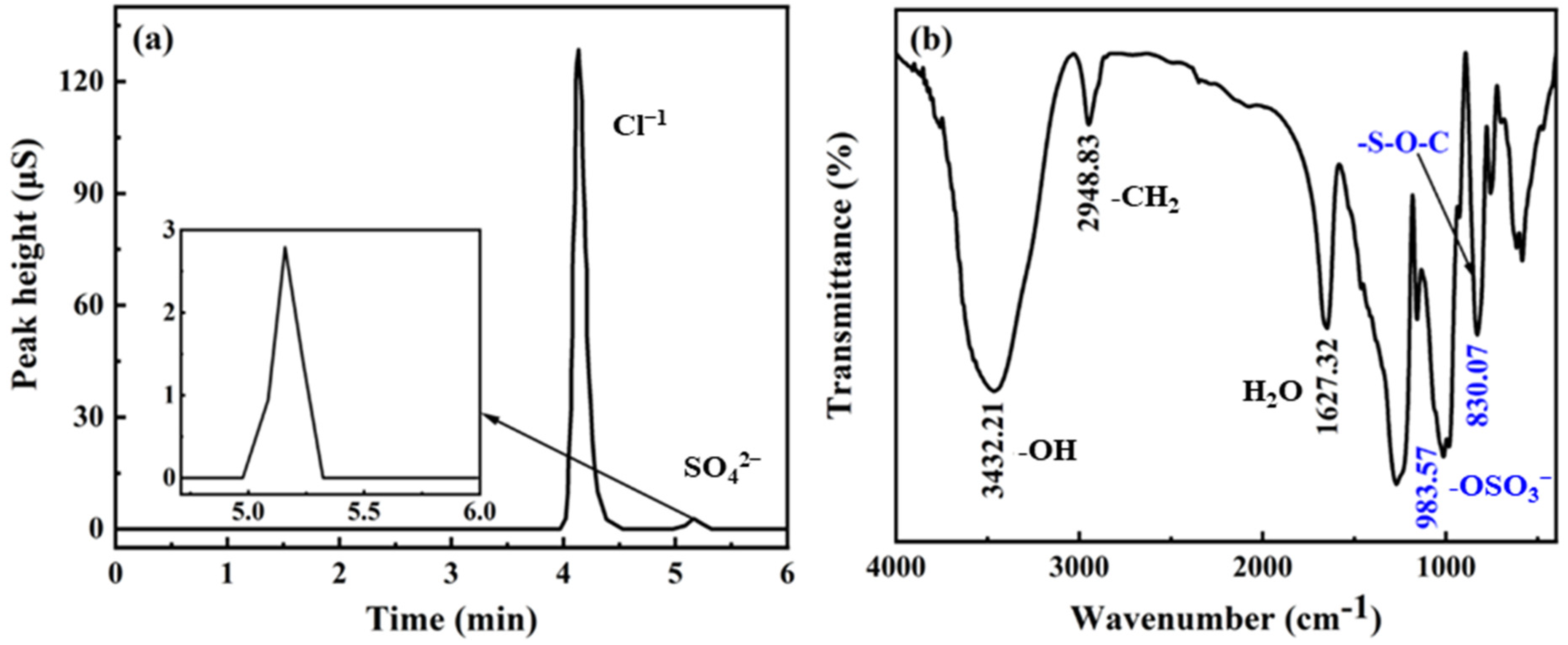 Processes 12 00134 g003