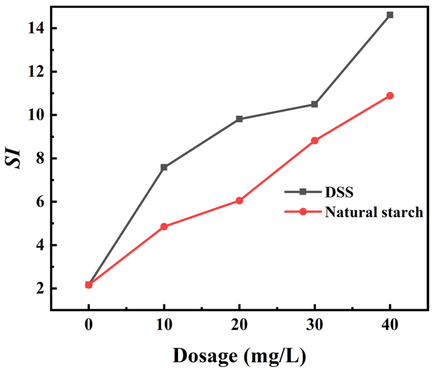 Processes 12 00134 g006