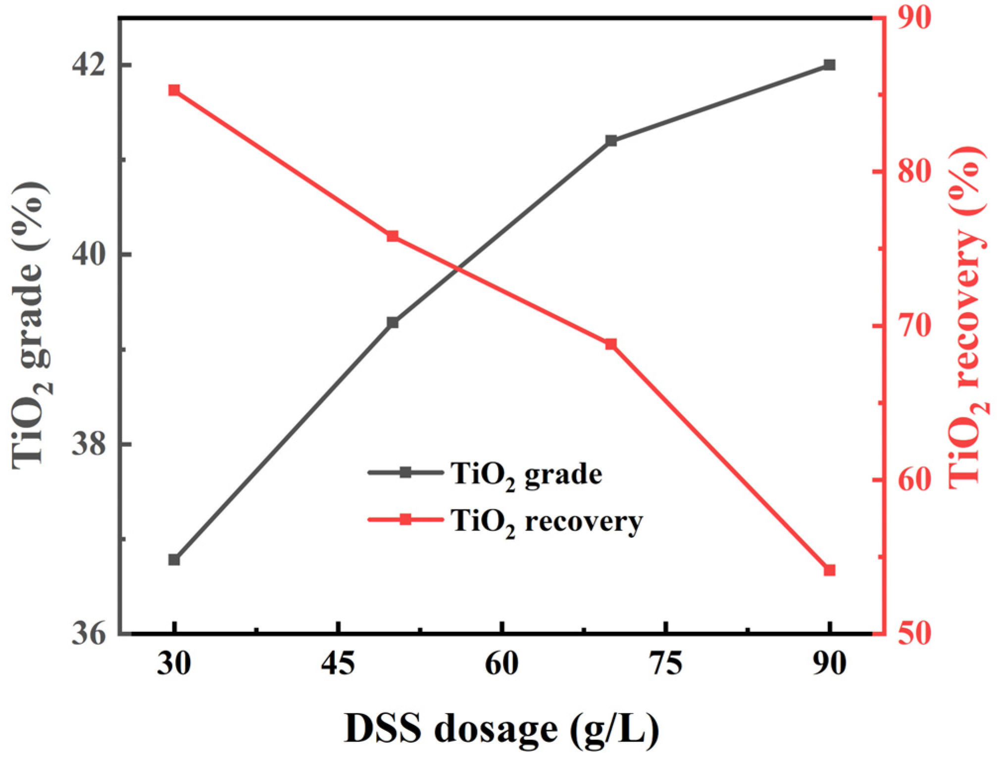 Processes 12 00134 g007
