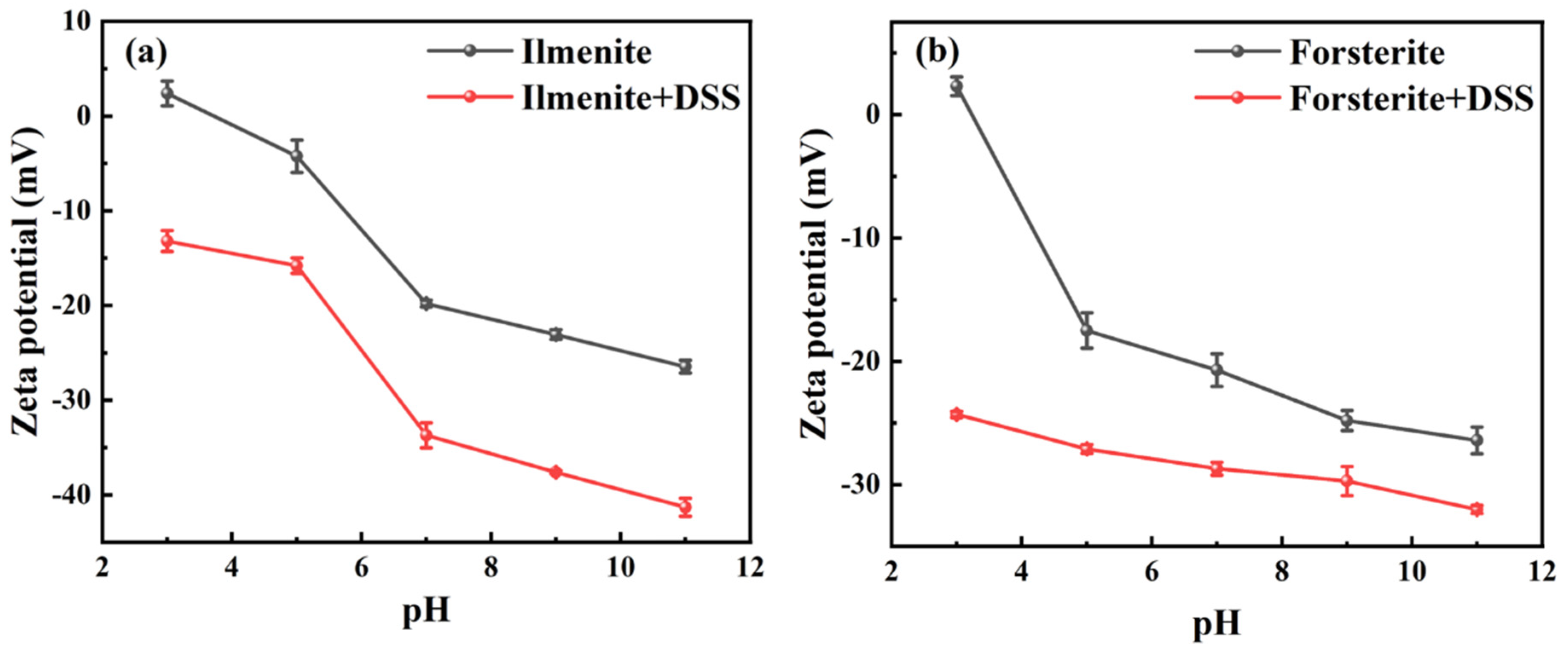 Processes 12 00134 g008