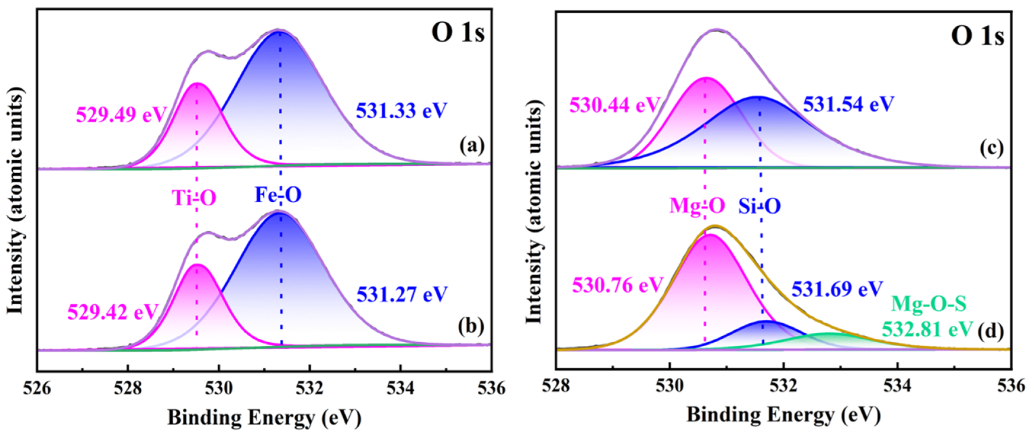 Processes 12 00134 g011