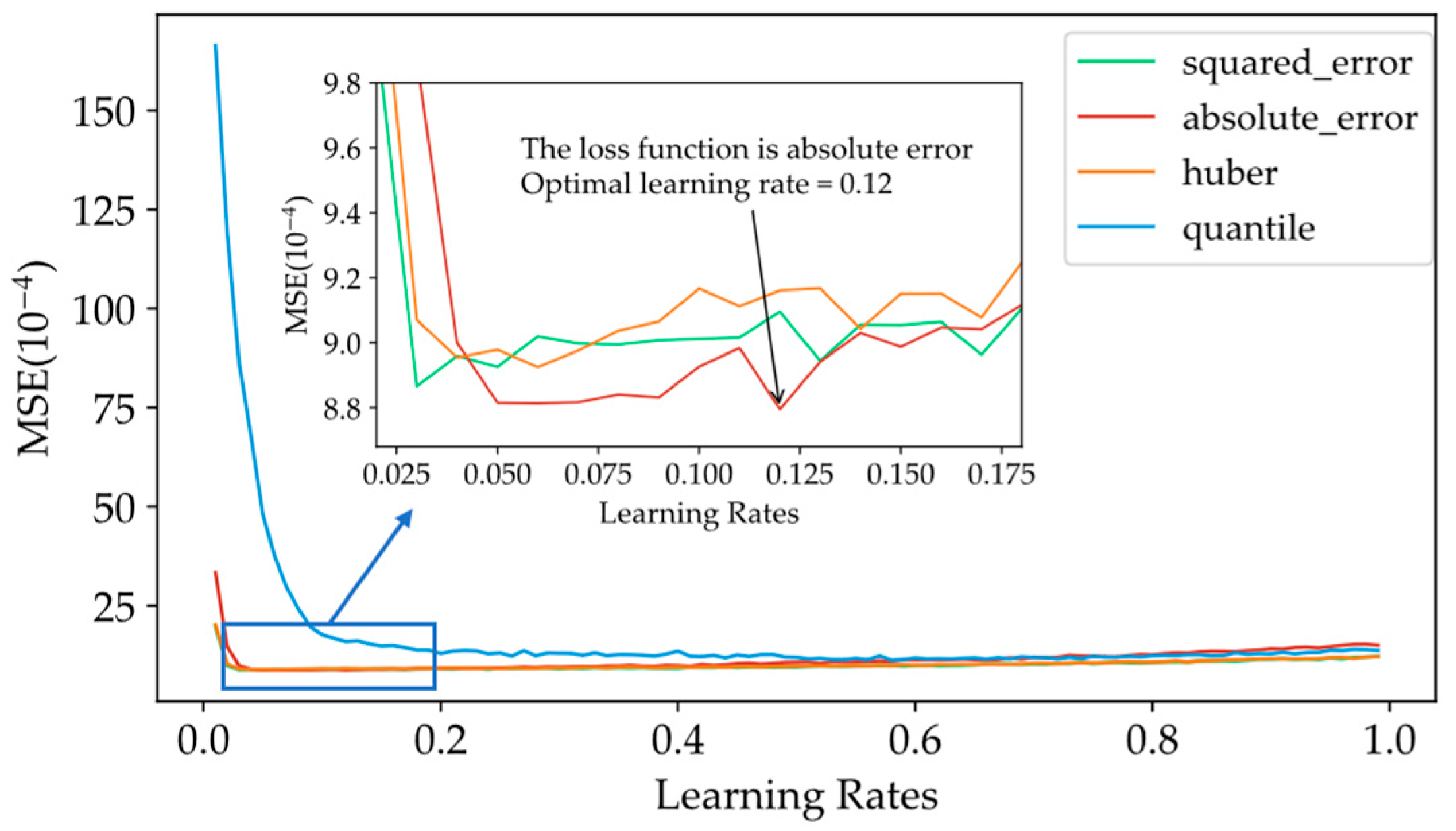 Processes 12 00136 g003