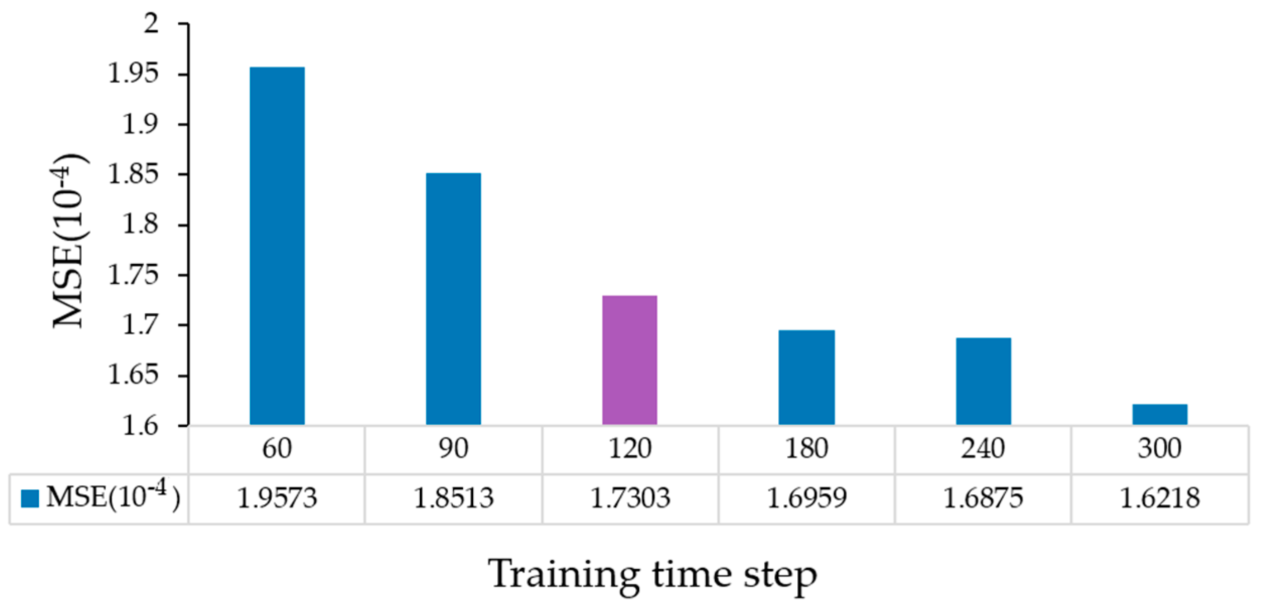 Processes 12 00136 g006