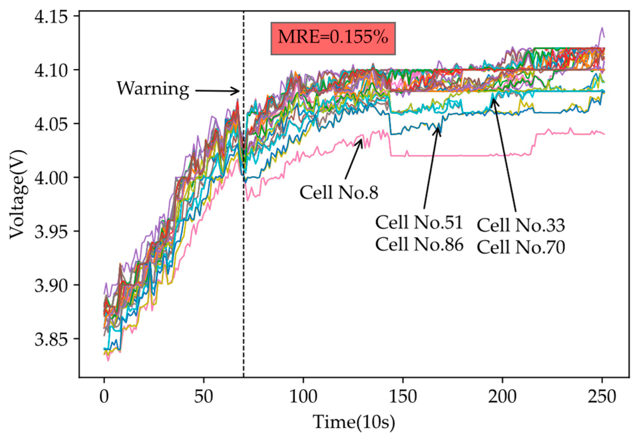 Processes 12 00136 g009