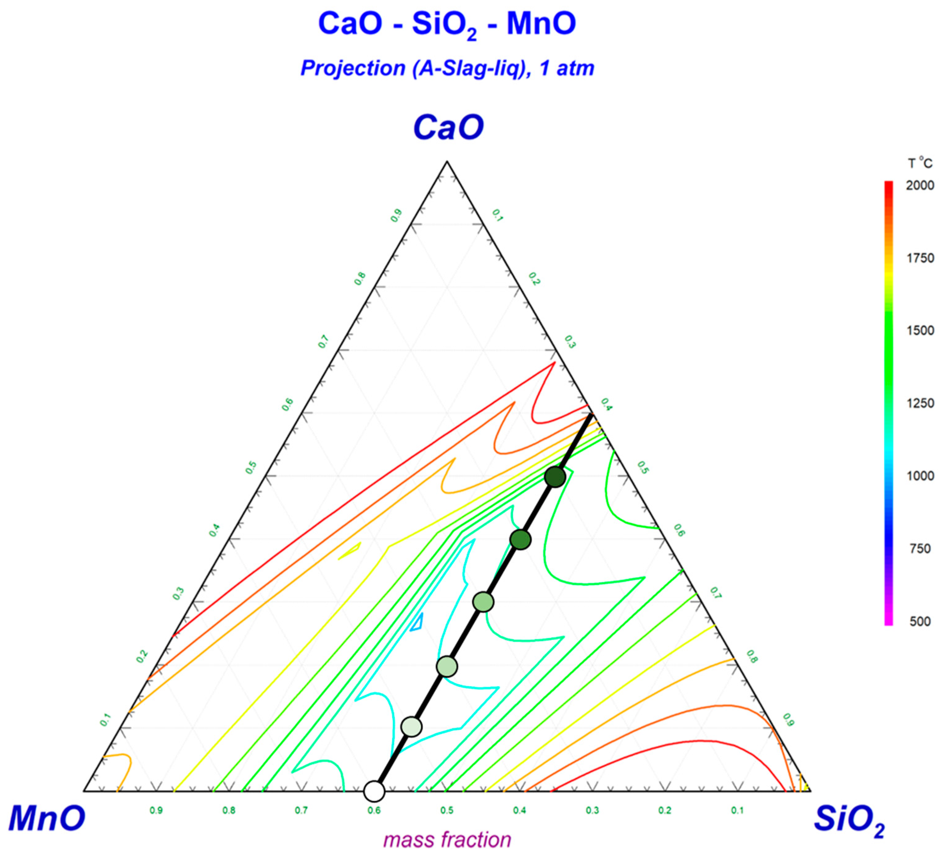 Processes 12 00137 g001