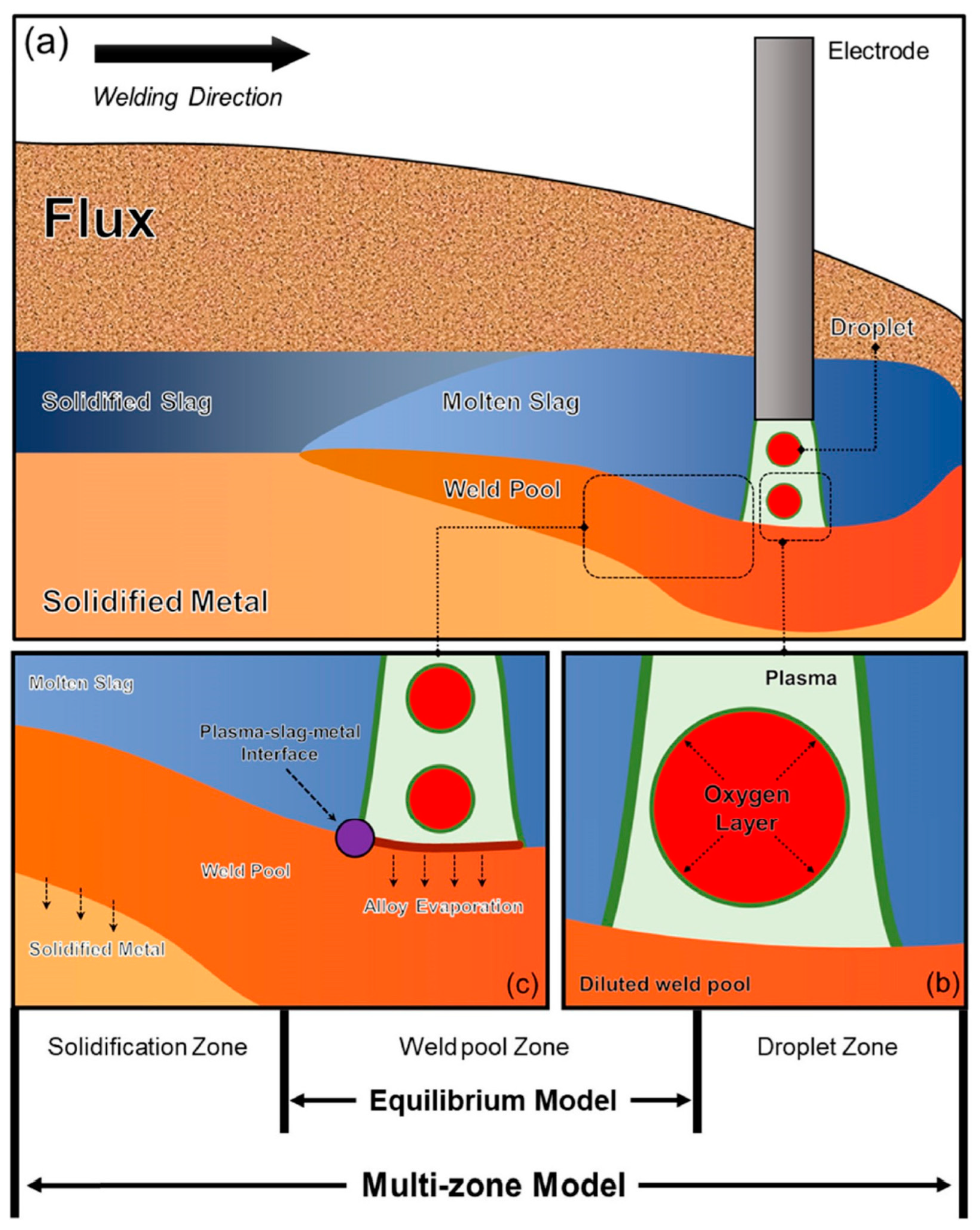 Processes 12 00137 g002