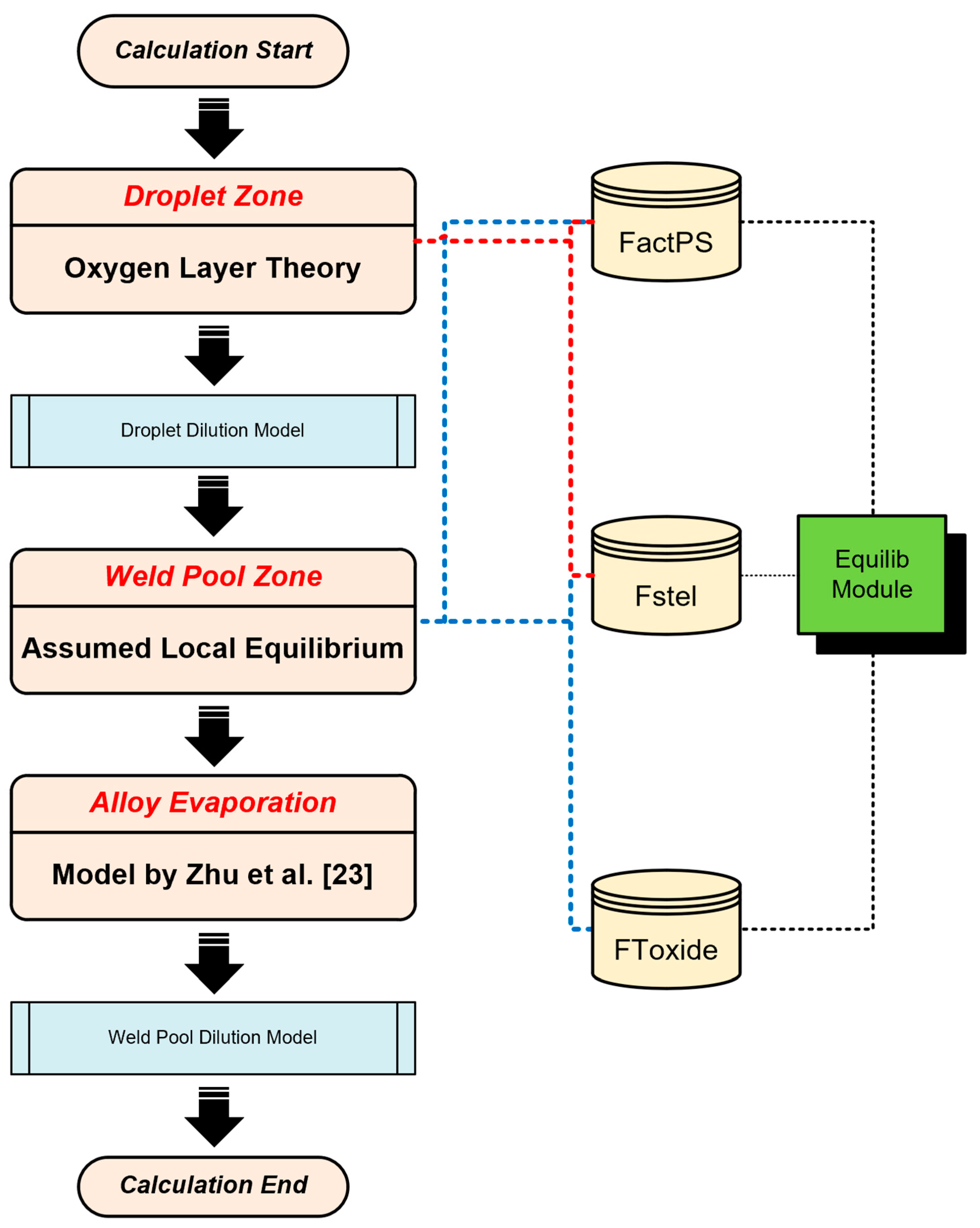 Processes 12 00137 g003