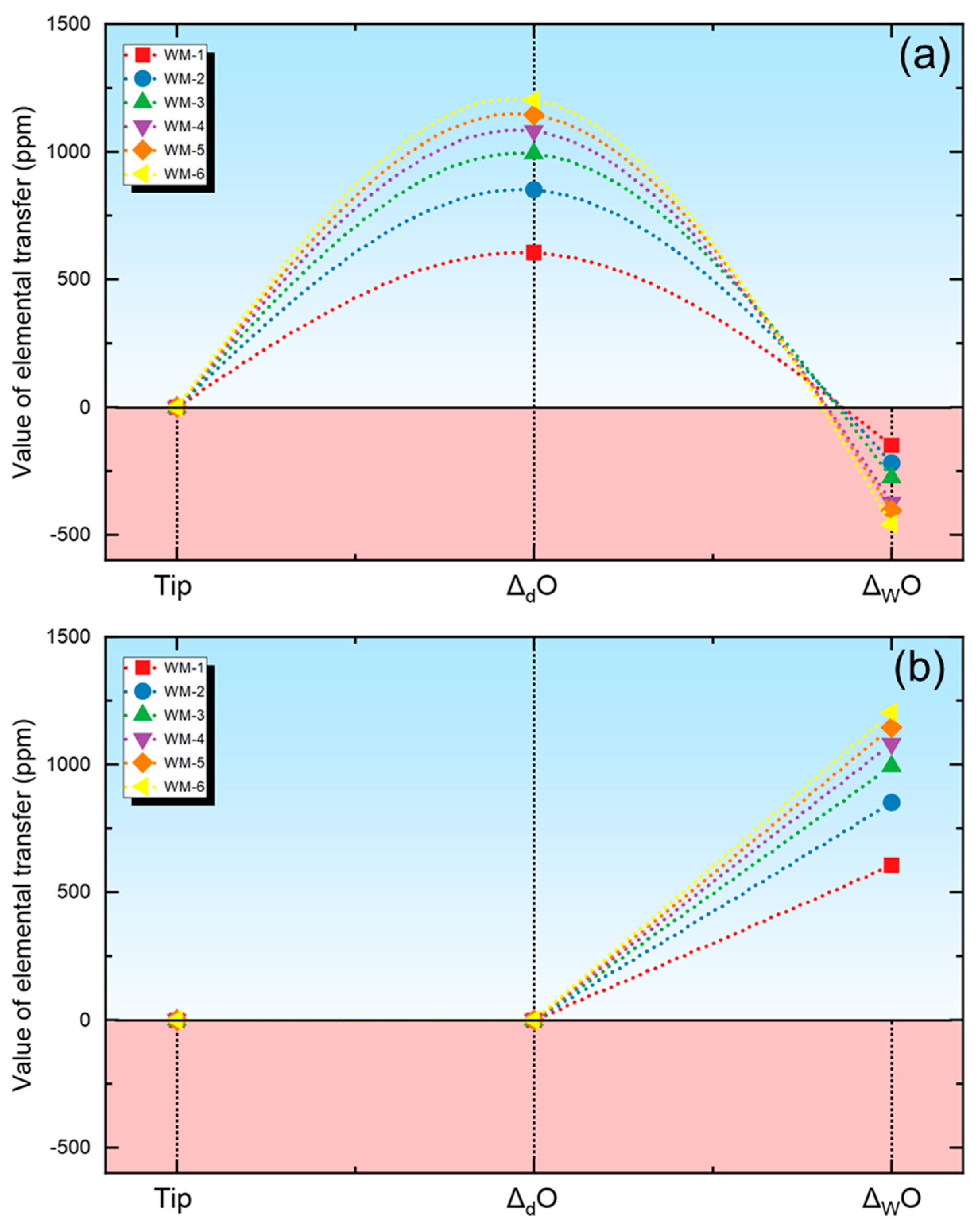 Processes 12 00137 g004