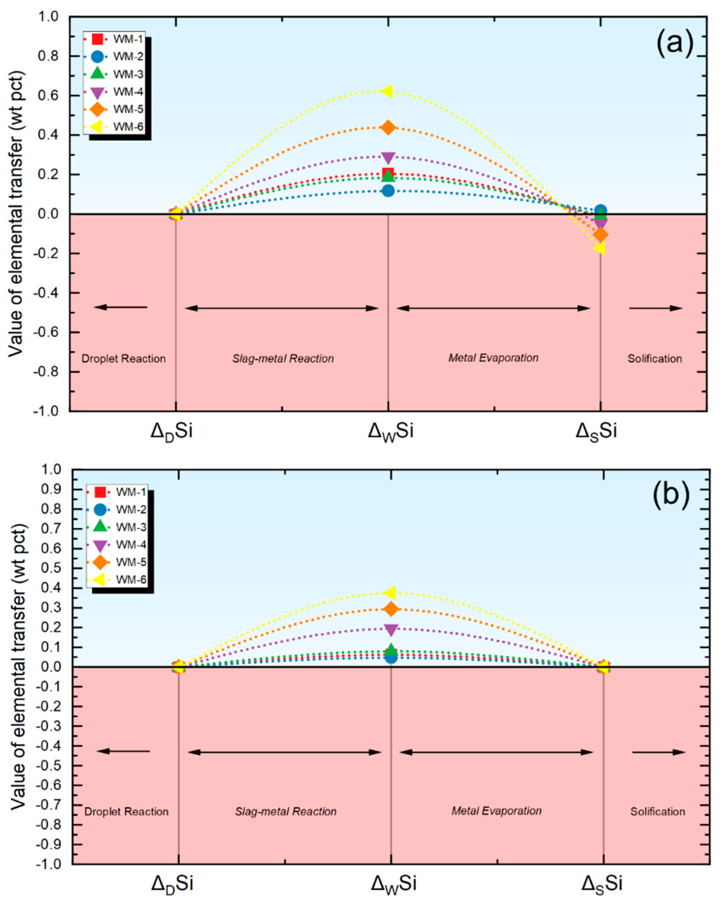 Processes 12 00137 g006
