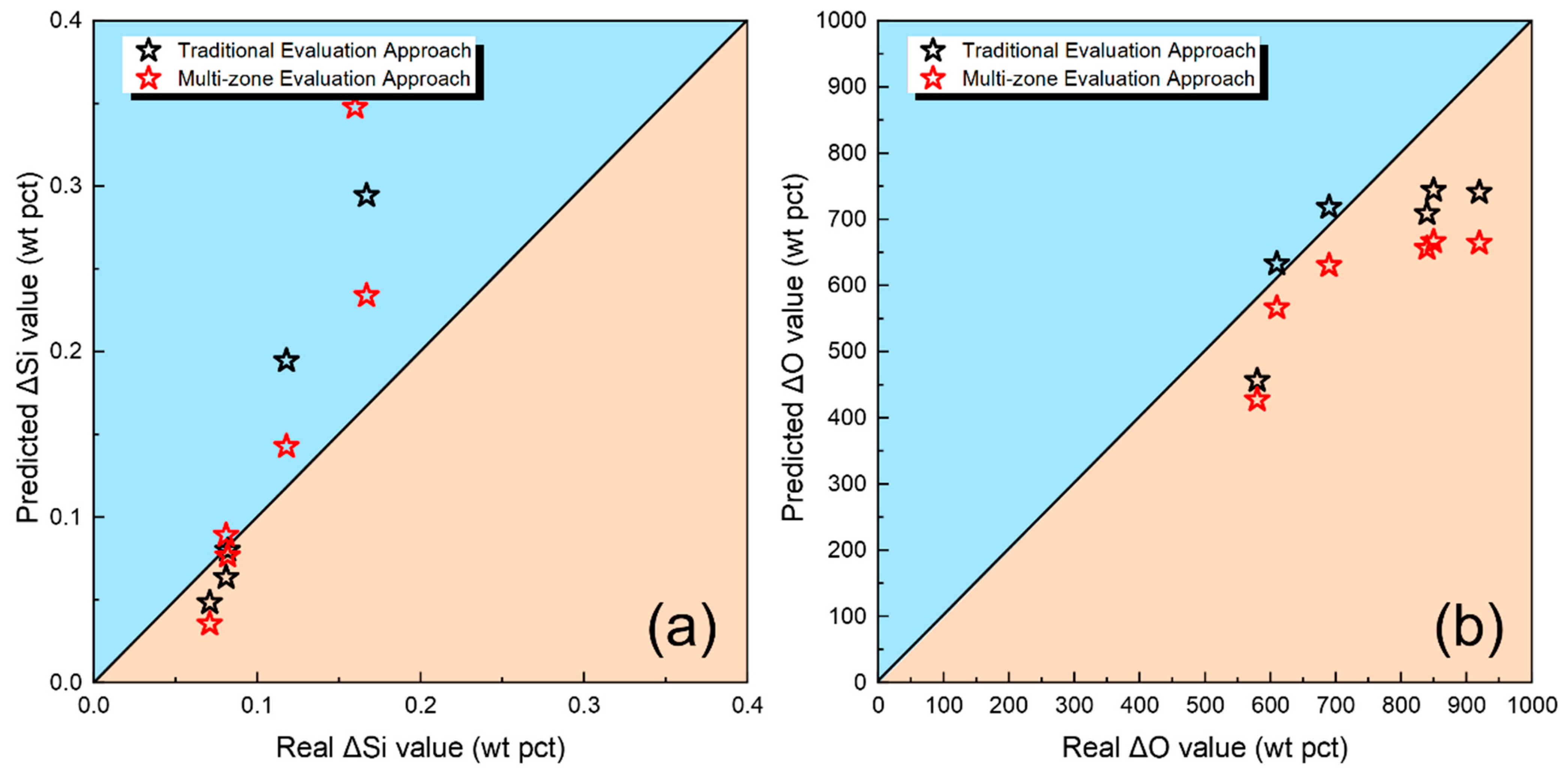 Processes 12 00137 g008