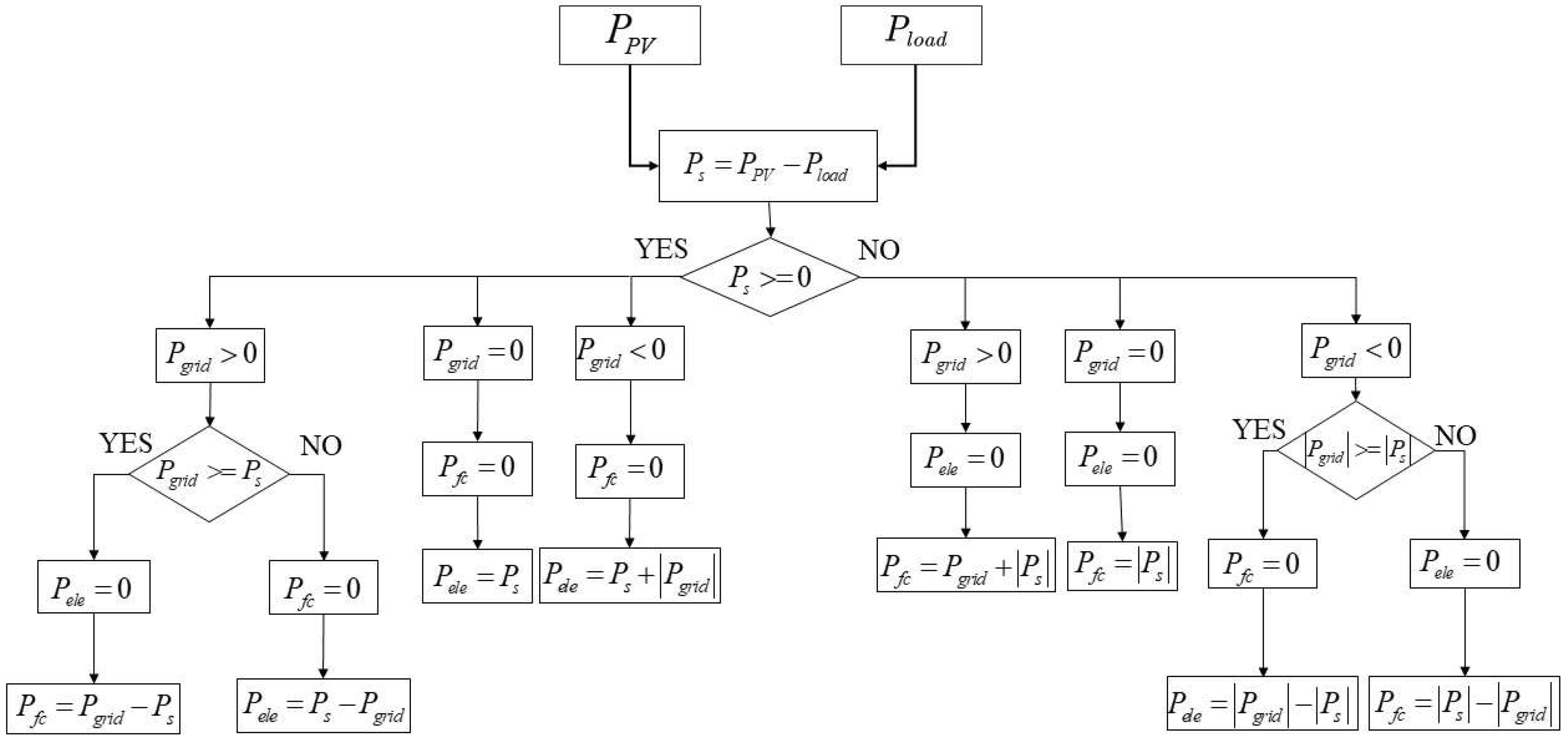 Processes 12 00138 g007
