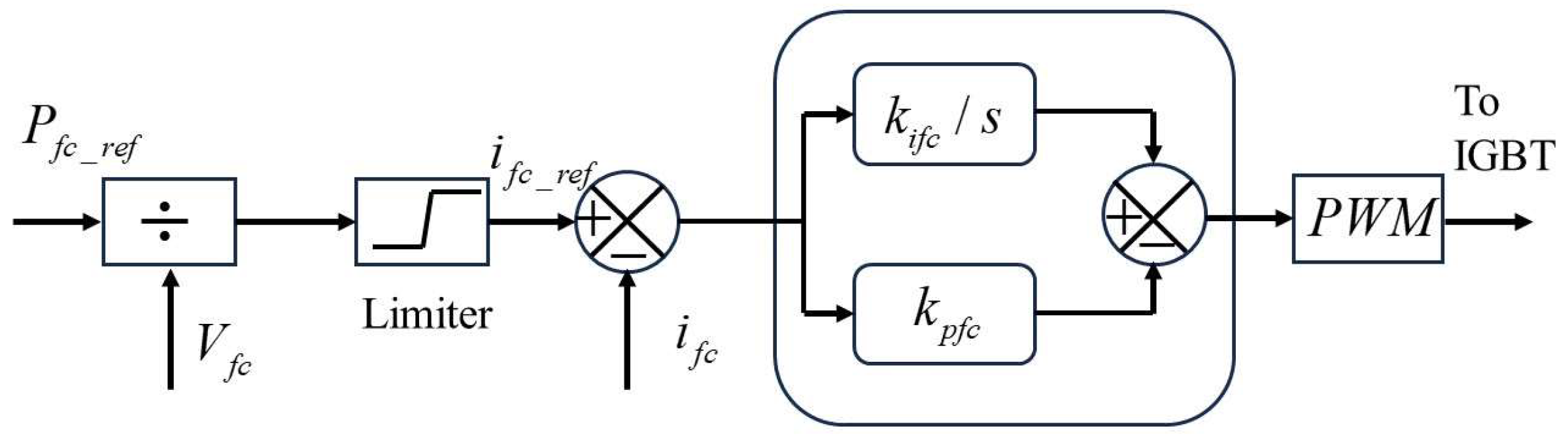 Processes 12 00138 g010