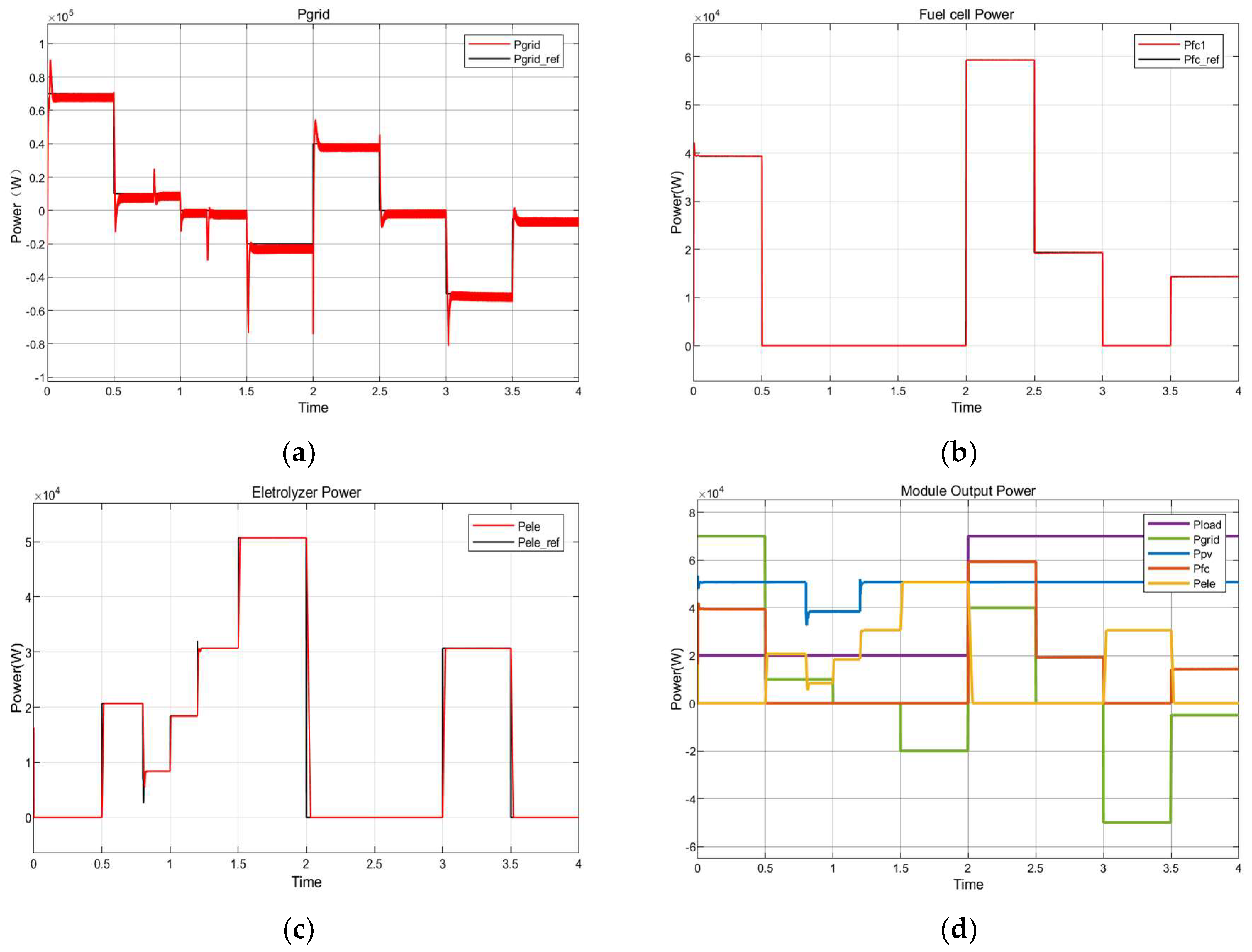 Processes 12 00138 g014