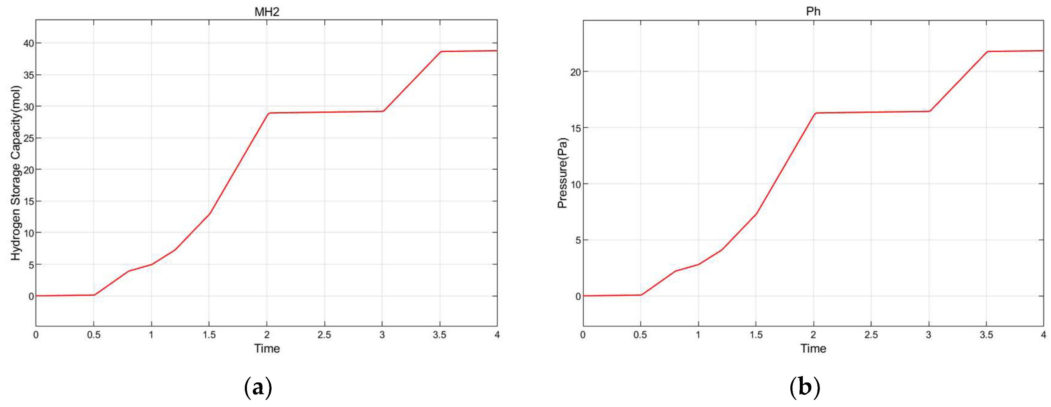Processes 12 00138 g018