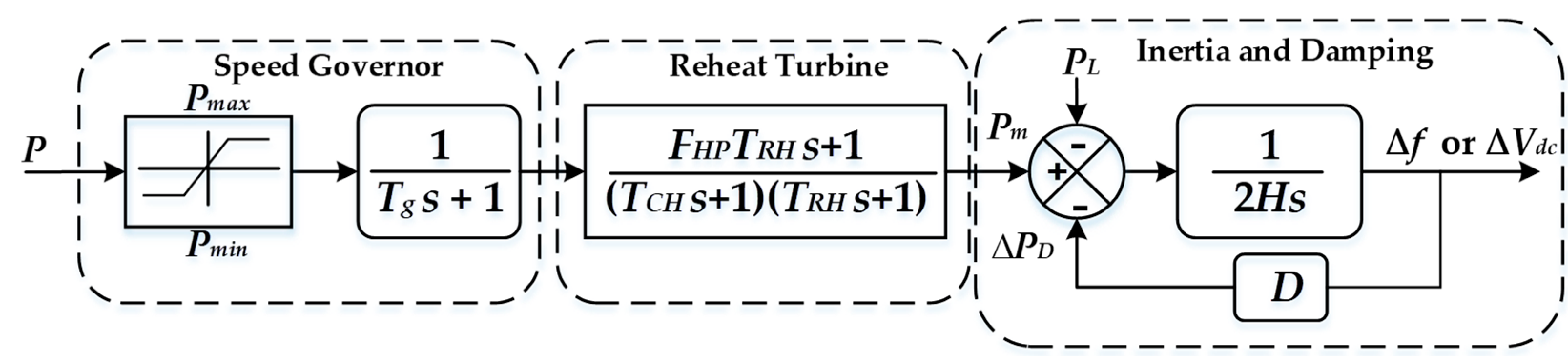 Processes 12 00139 g002