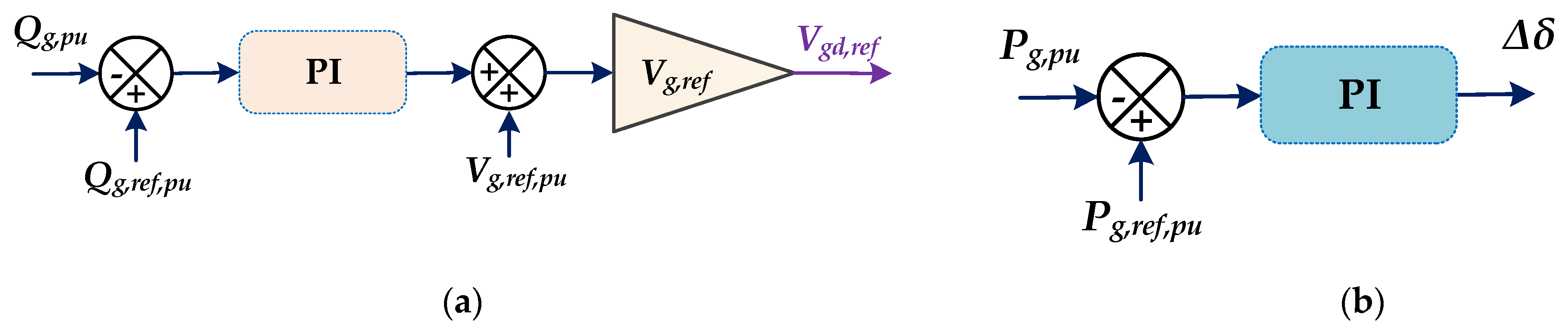 Processes 12 00139 g004