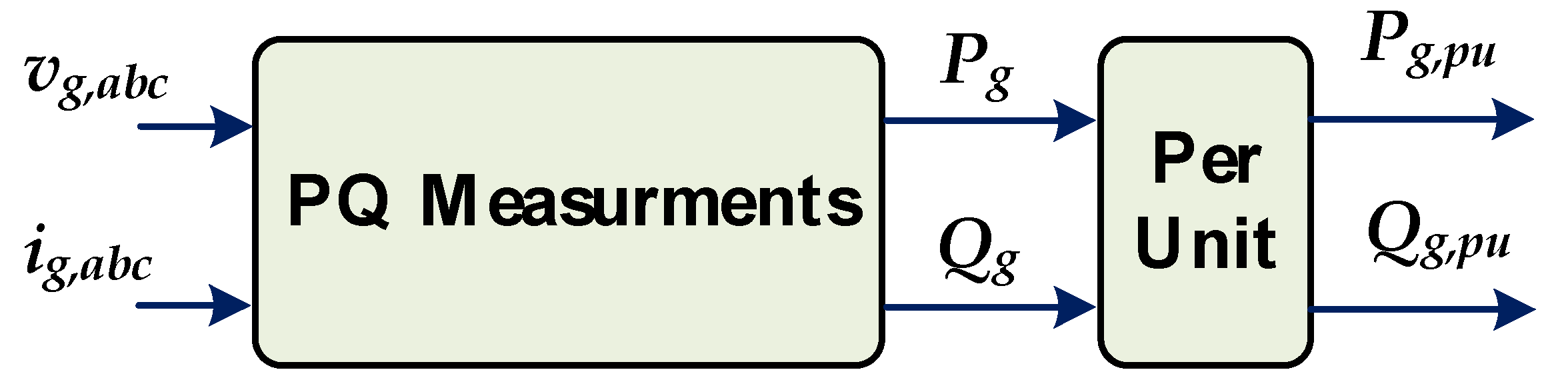 Processes 12 00139 g005