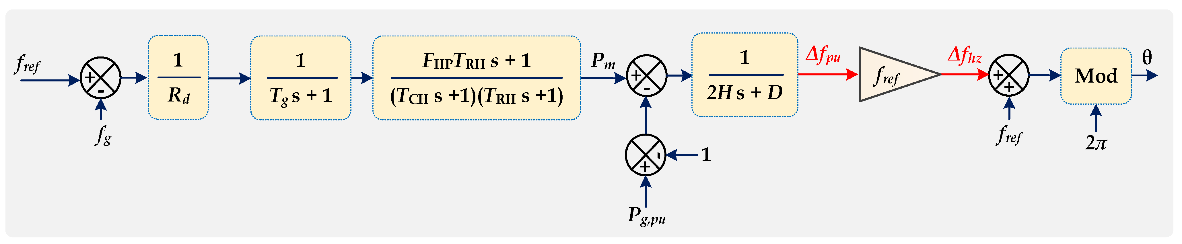 Processes 12 00139 g008