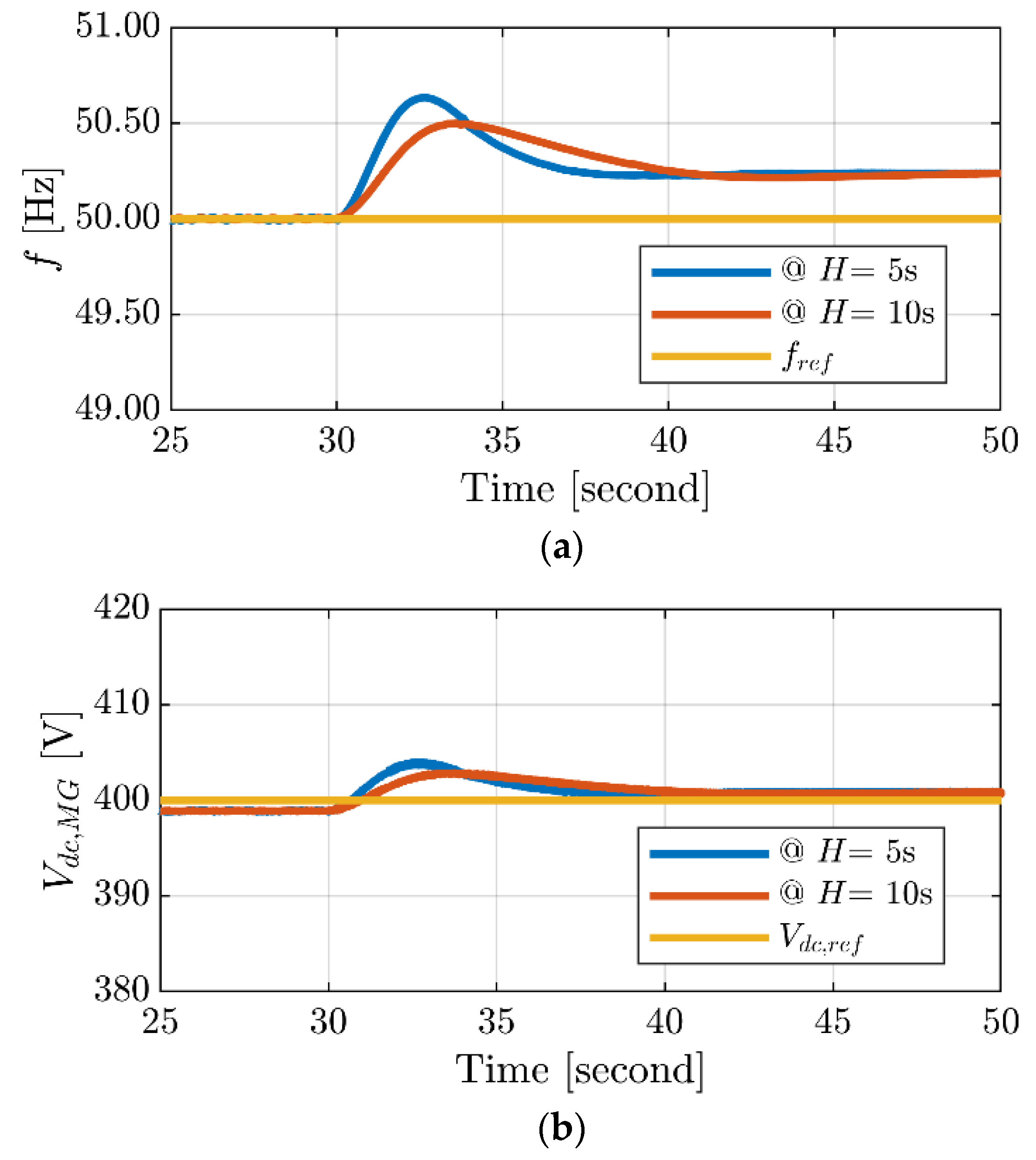Processes 12 00139 g010