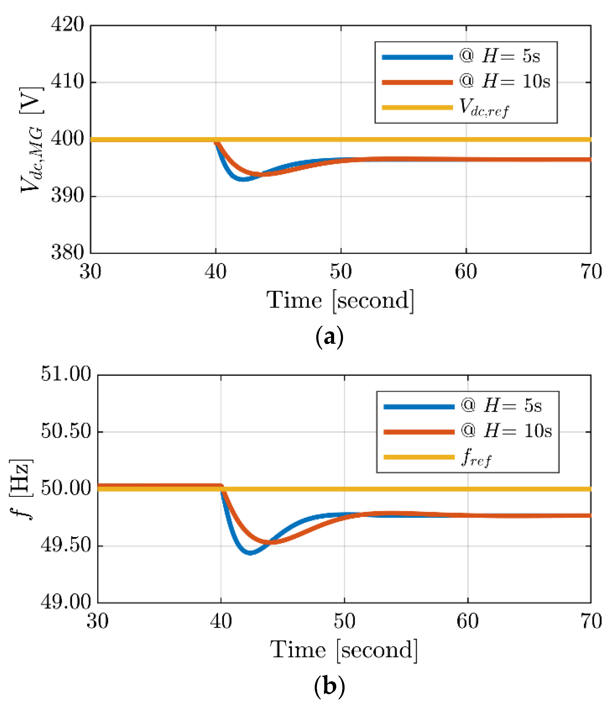 Processes 12 00139 g014