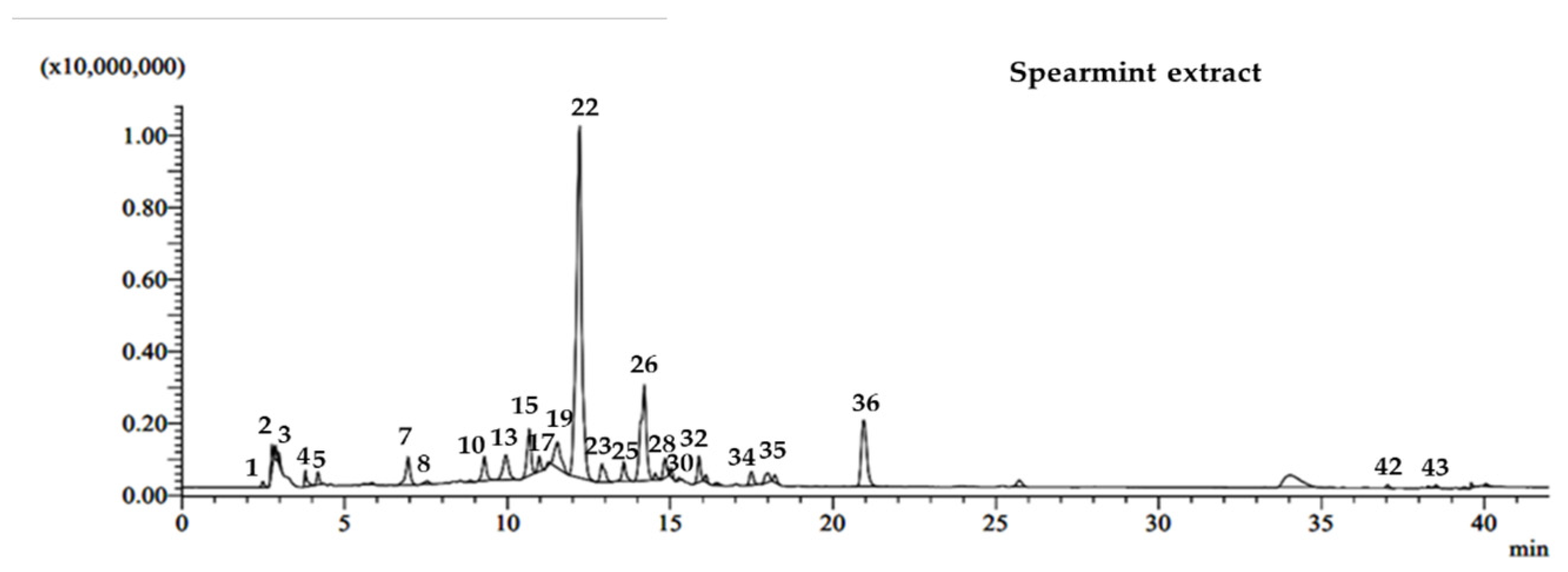Processes 12 00140 g009b