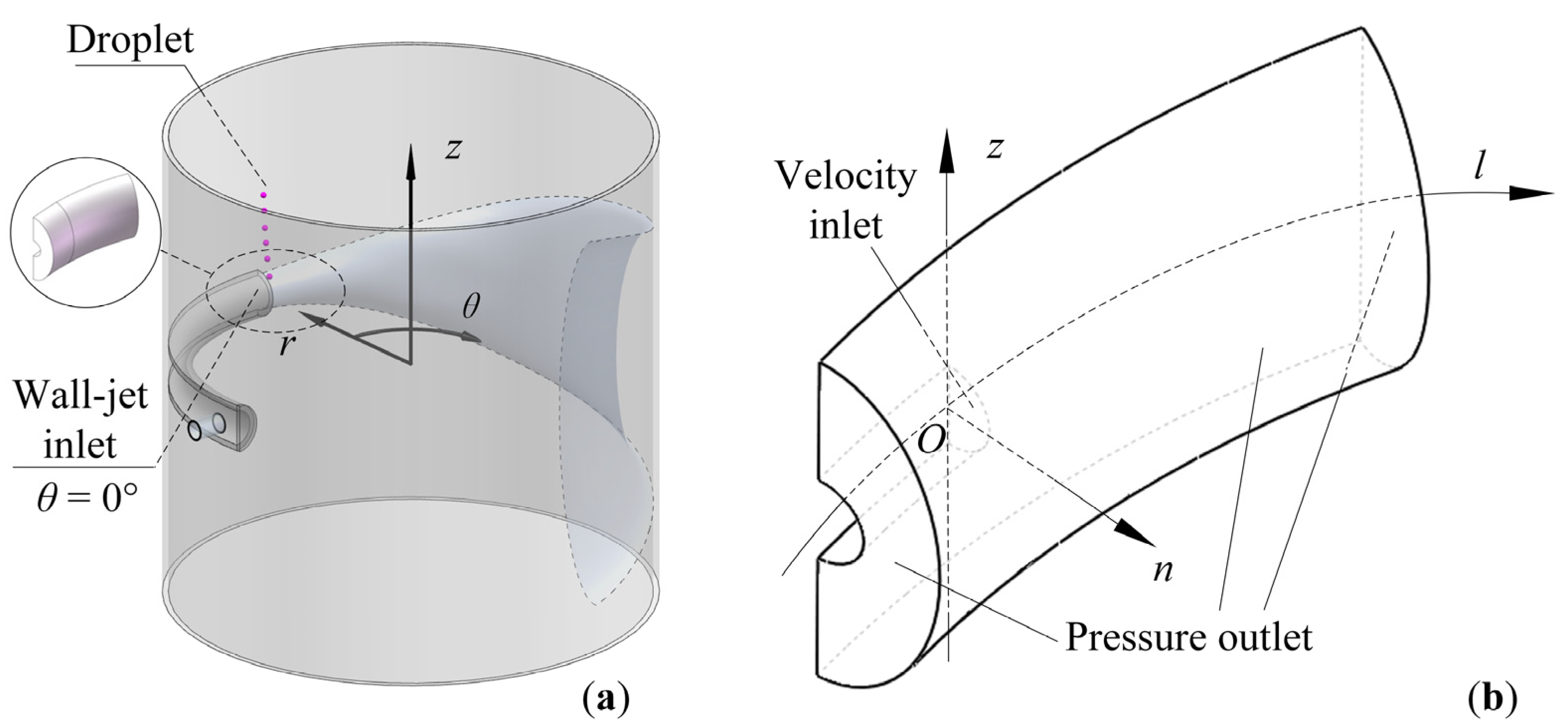 Processes 12 00141 g001