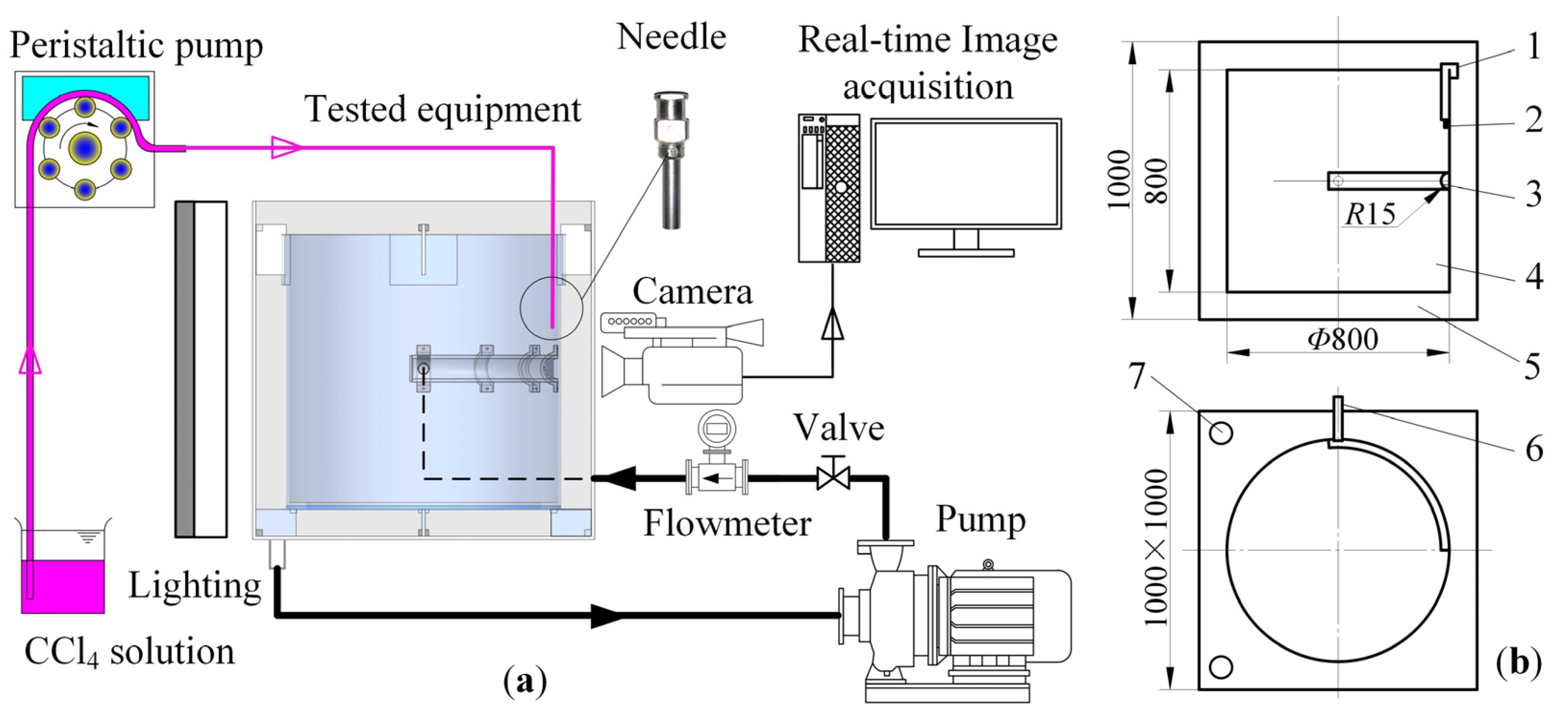 Processes 12 00141 g003