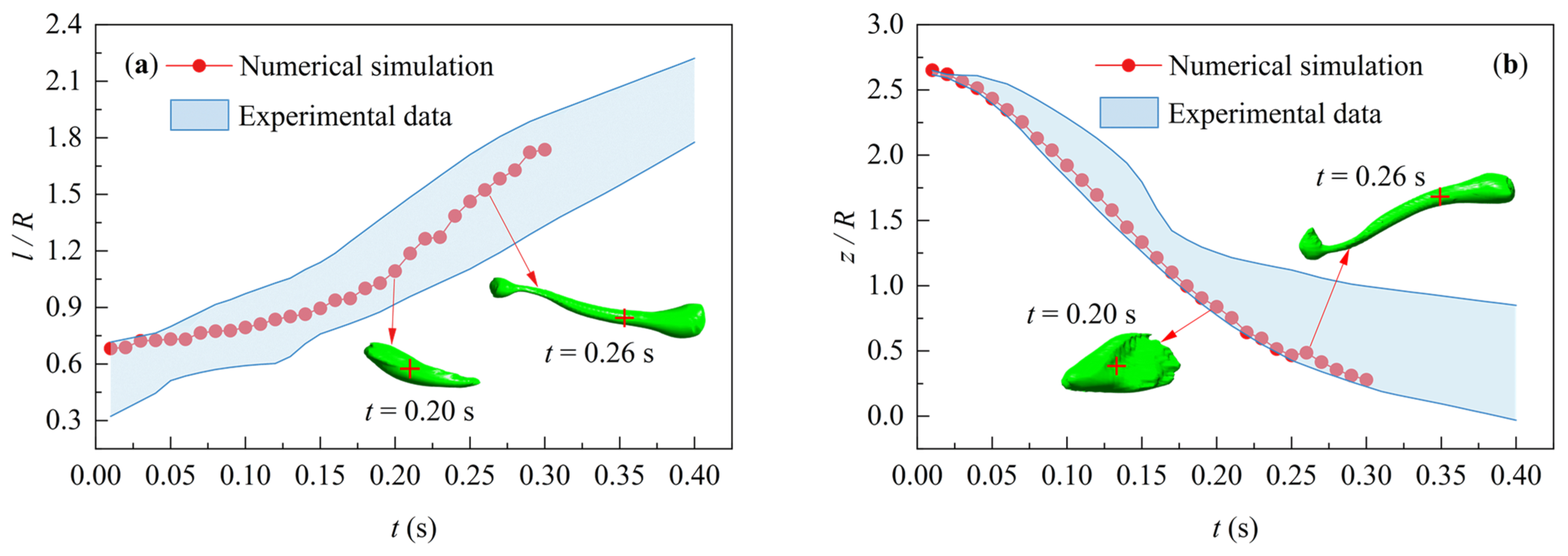 Processes 12 00141 g004