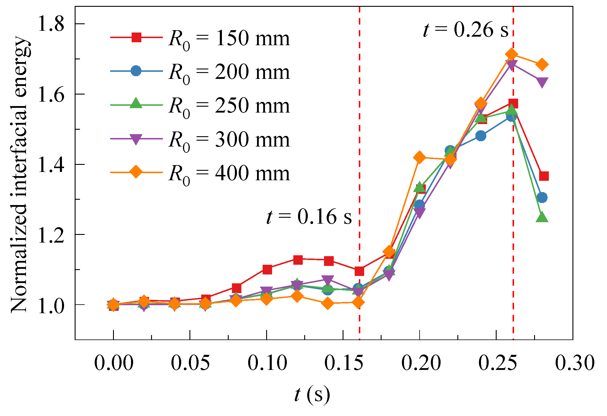 Processes 12 00141 g005