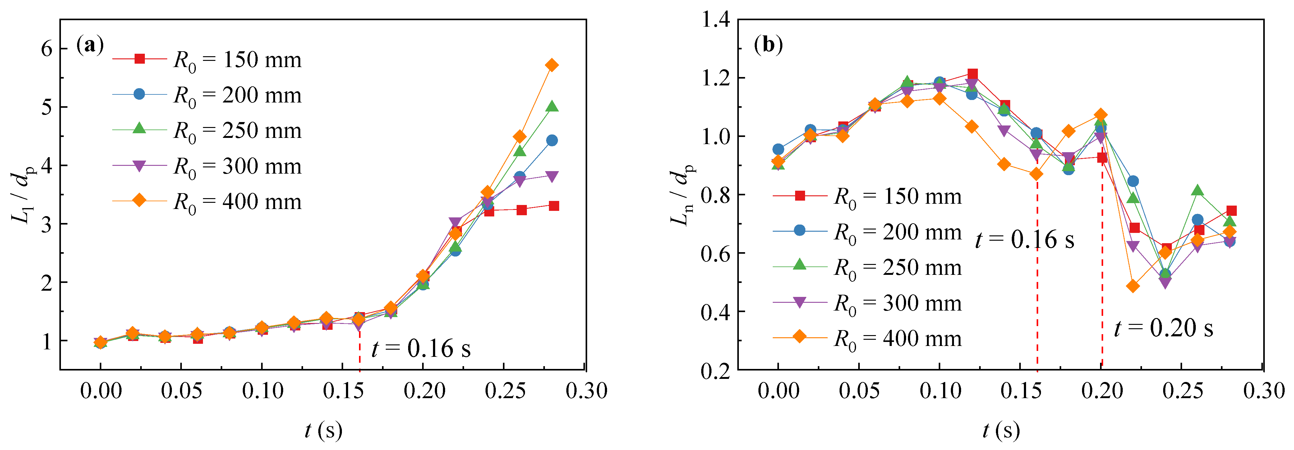 Processes 12 00141 g006