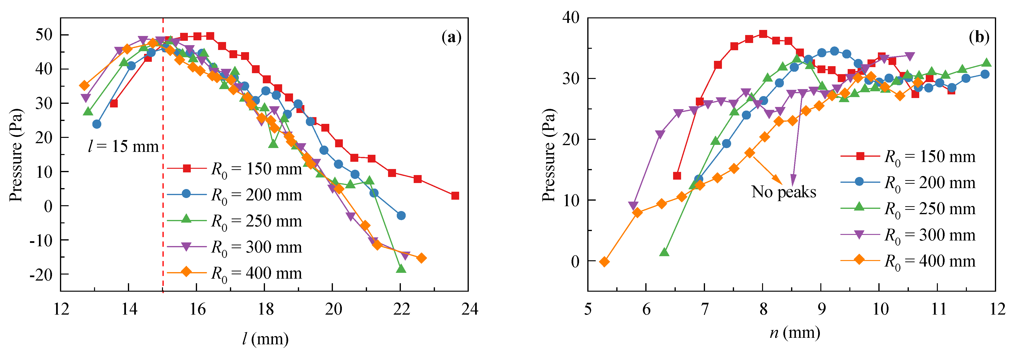 Processes 12 00141 g009