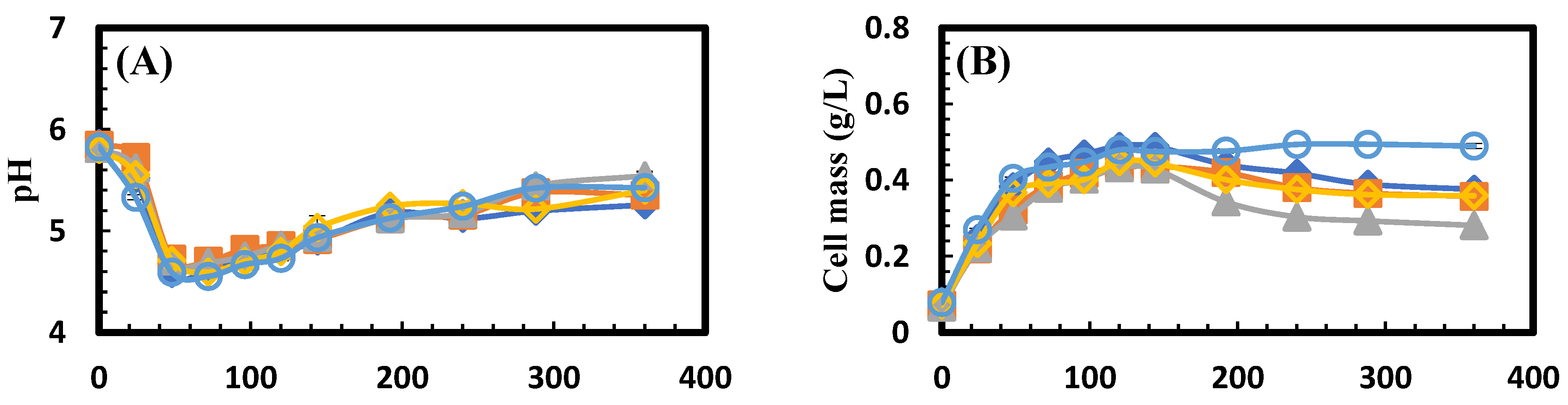 Processes 12 00142 g002a