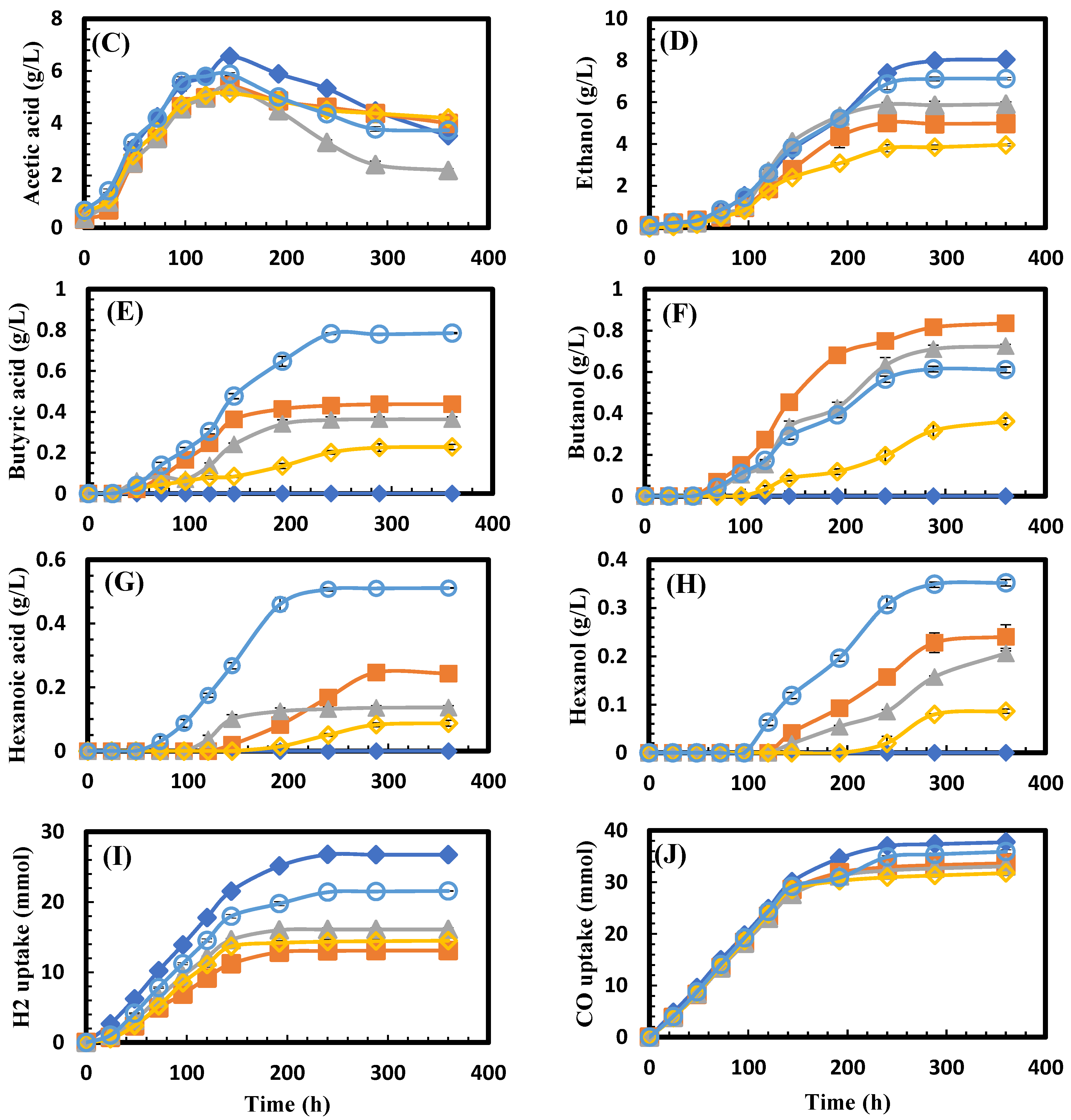 Processes 12 00142 g002b