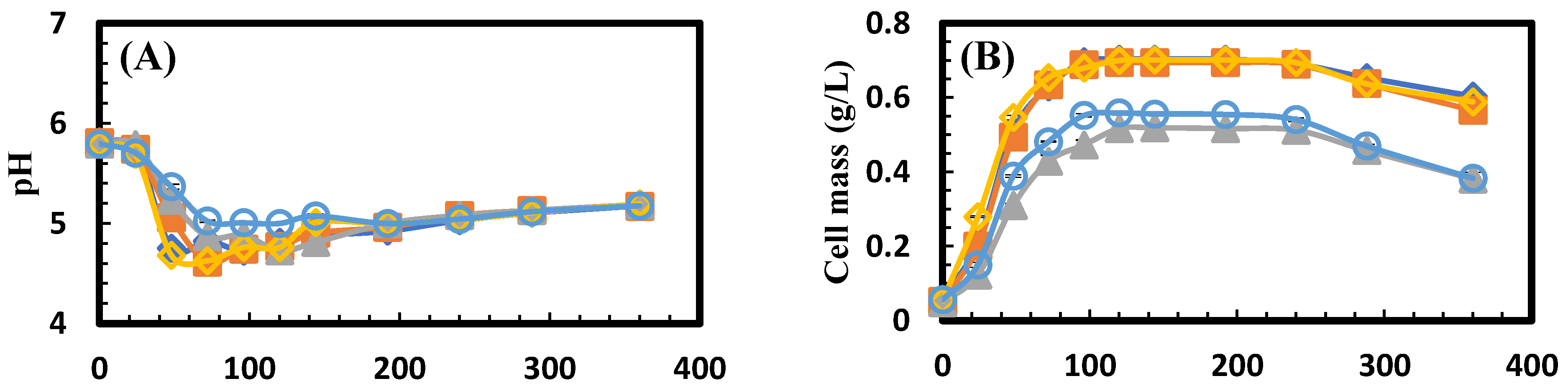 Processes 12 00142 g003a