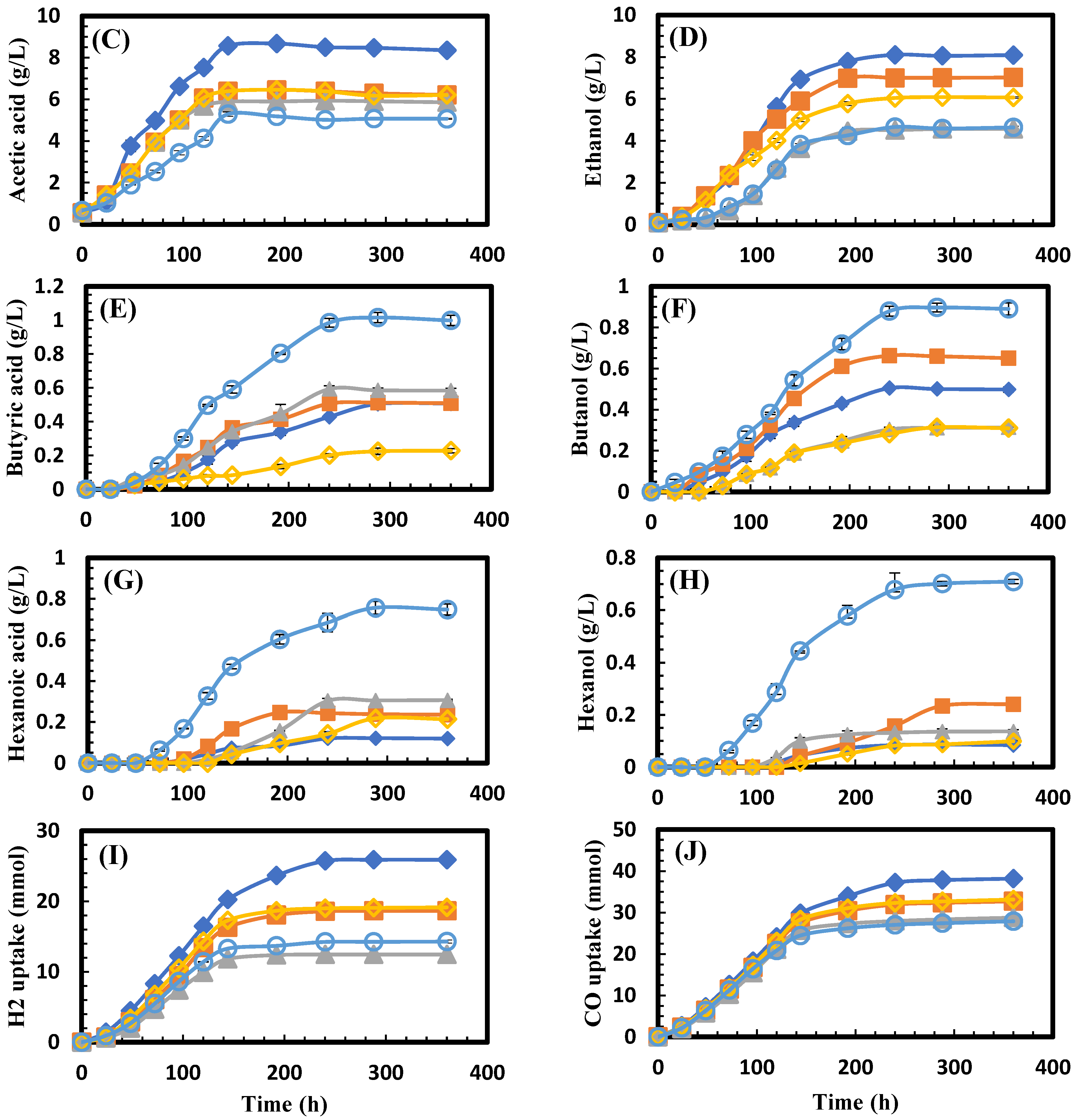 Processes 12 00142 g003b