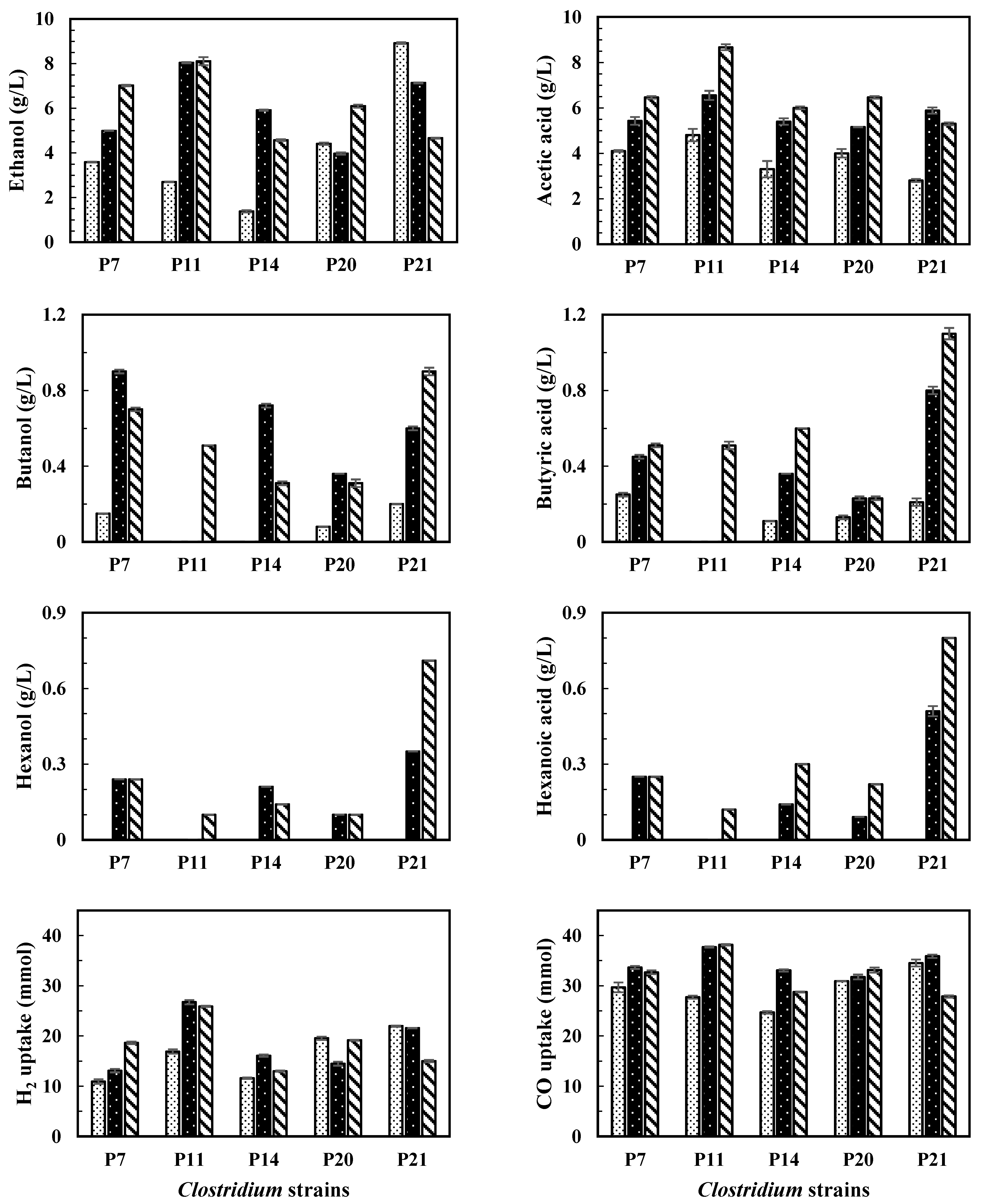 Processes 12 00142 g005
