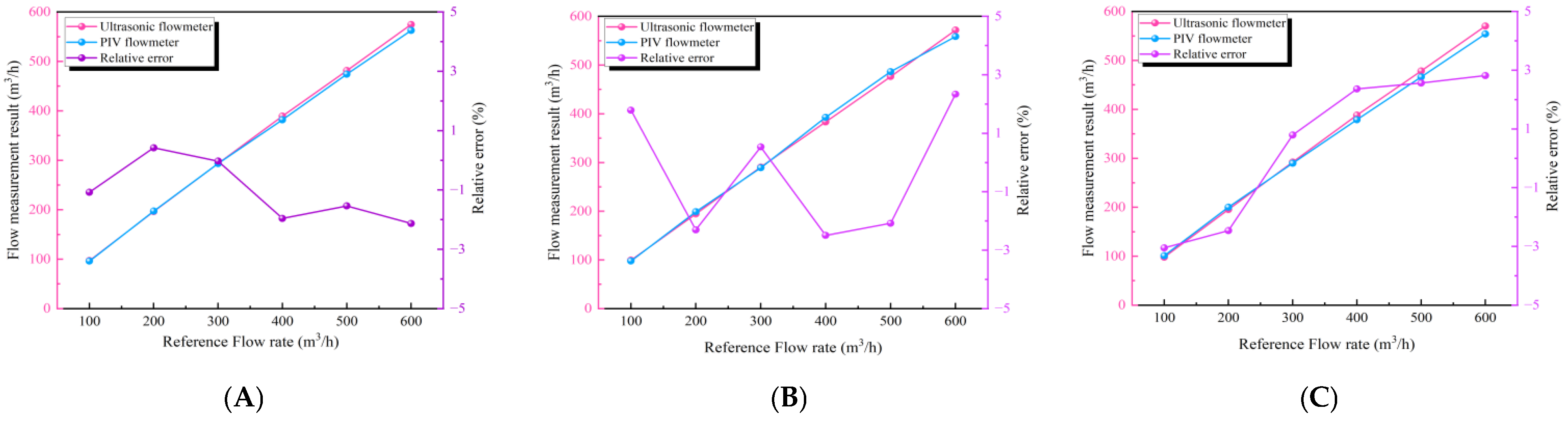 Processes 12 00144 g006