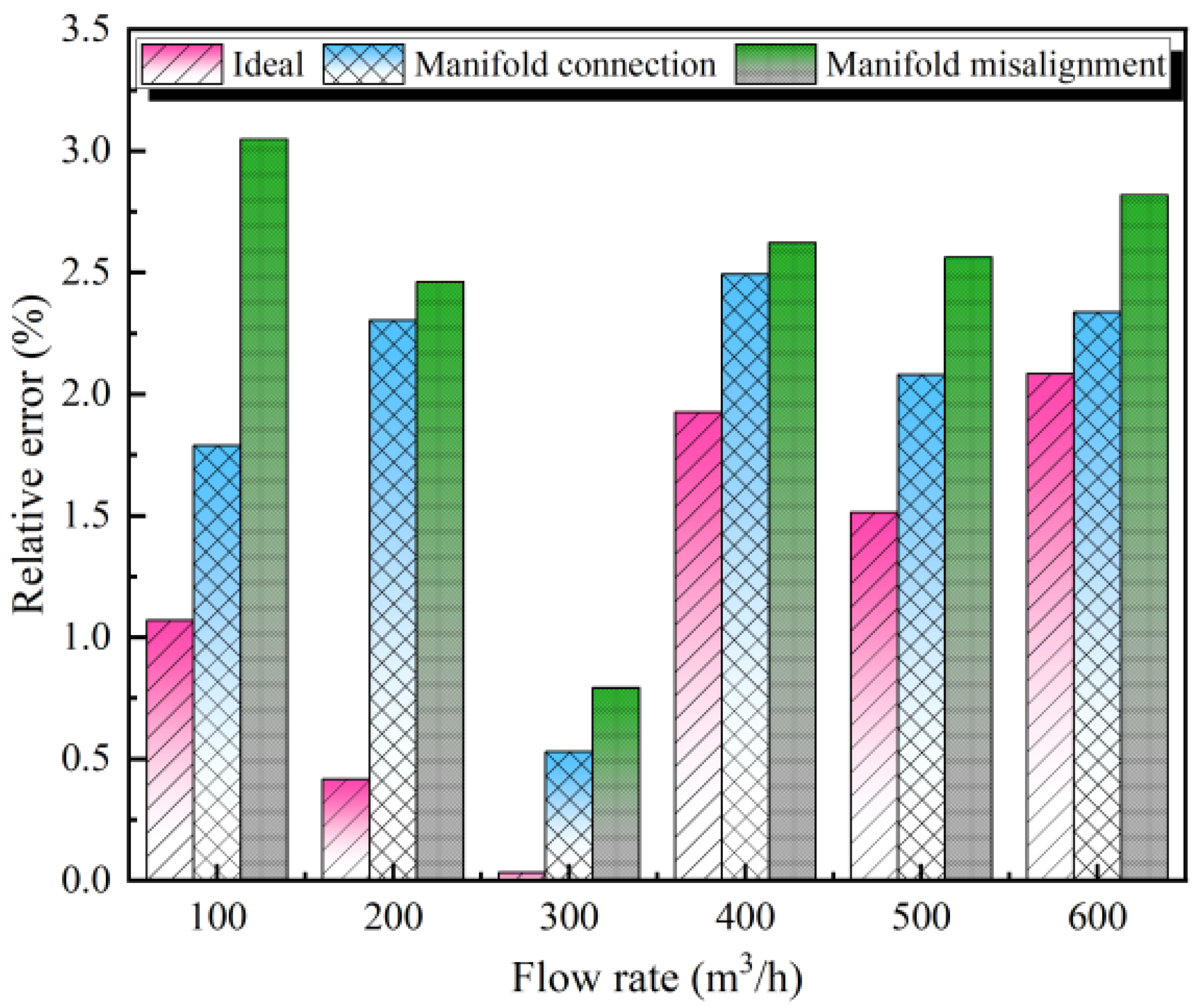 Processes 12 00144 g007