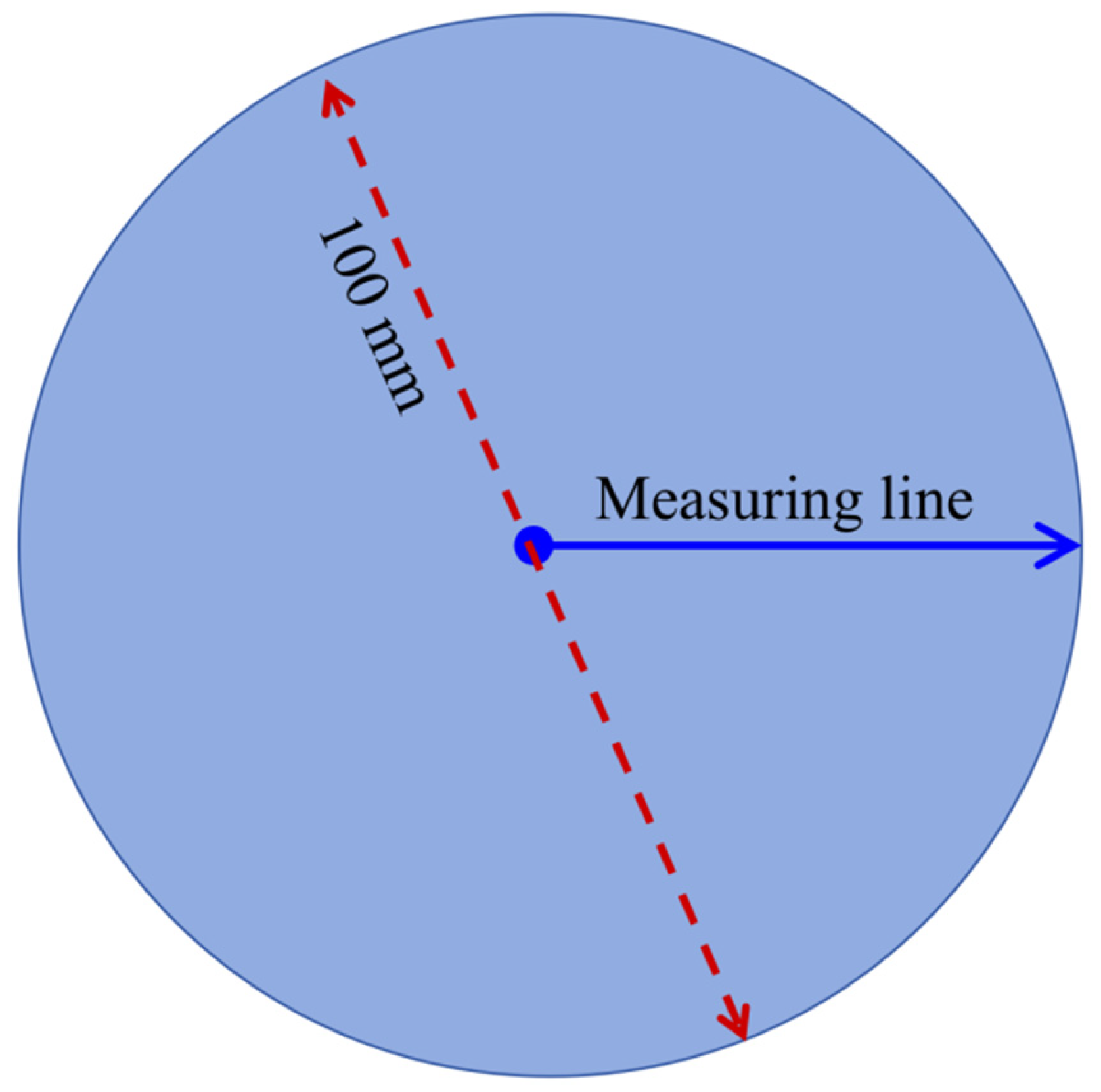 Processes 12 00144 g008