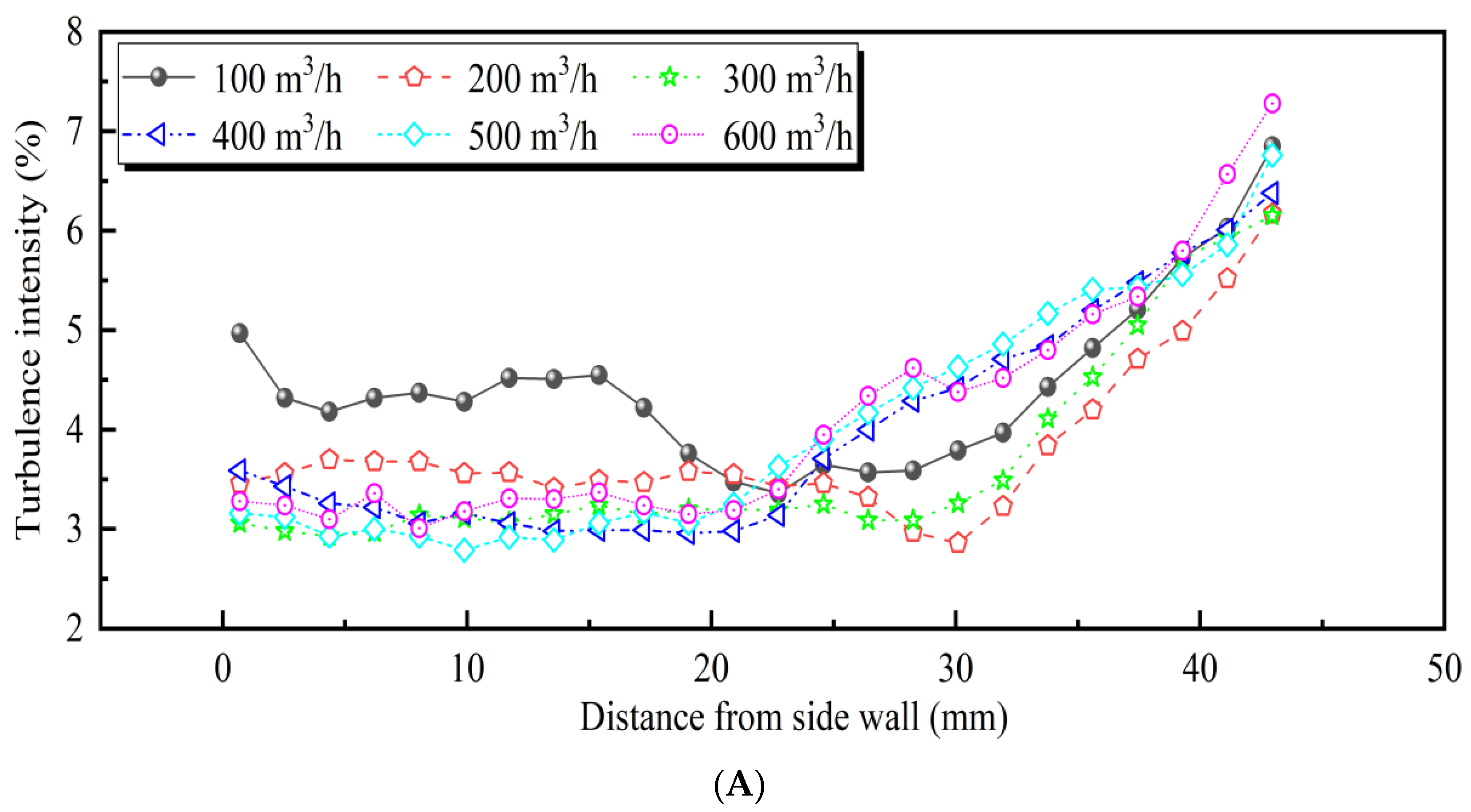 Processes 12 00144 g009a