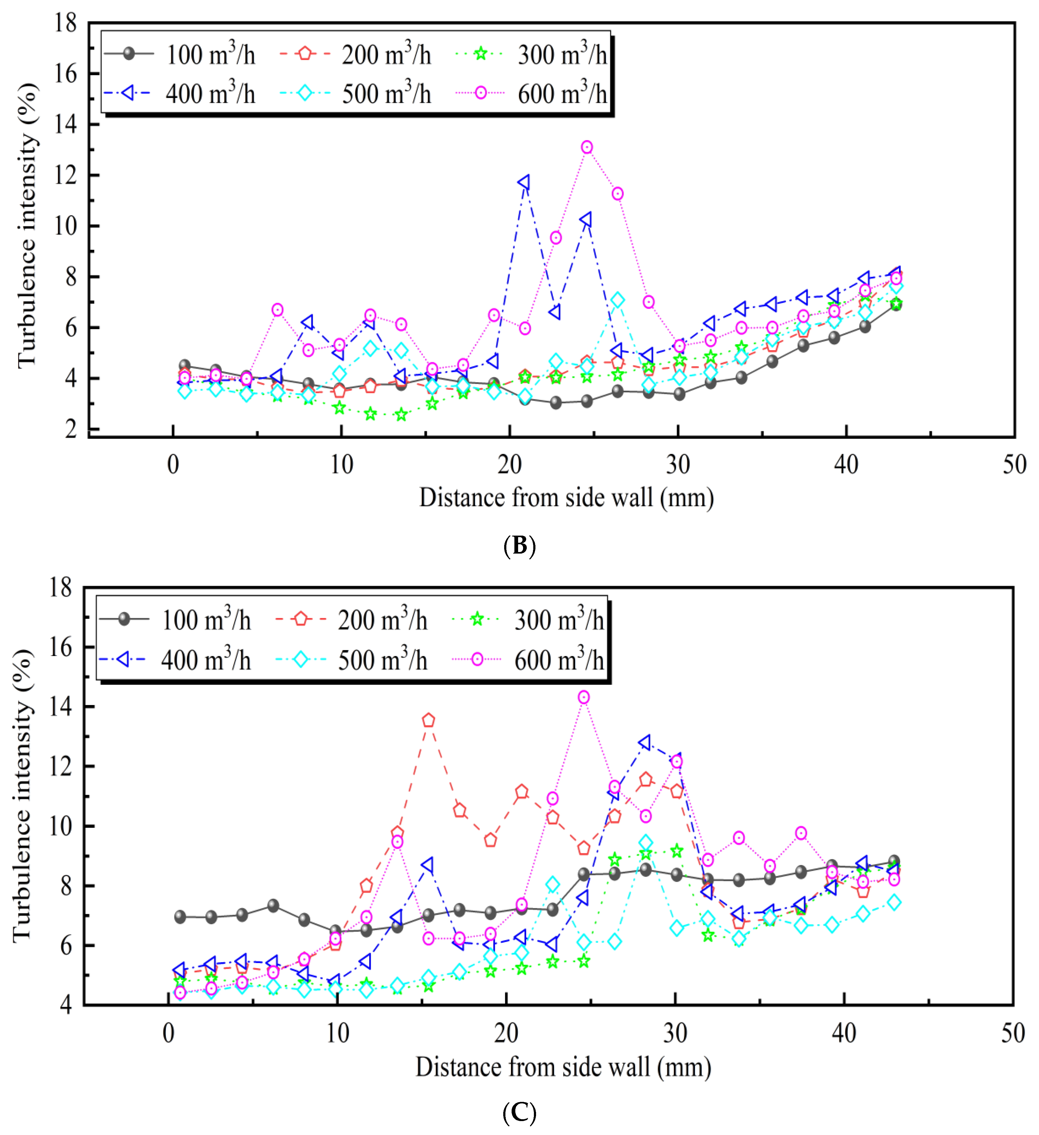 Processes 12 00144 g009b