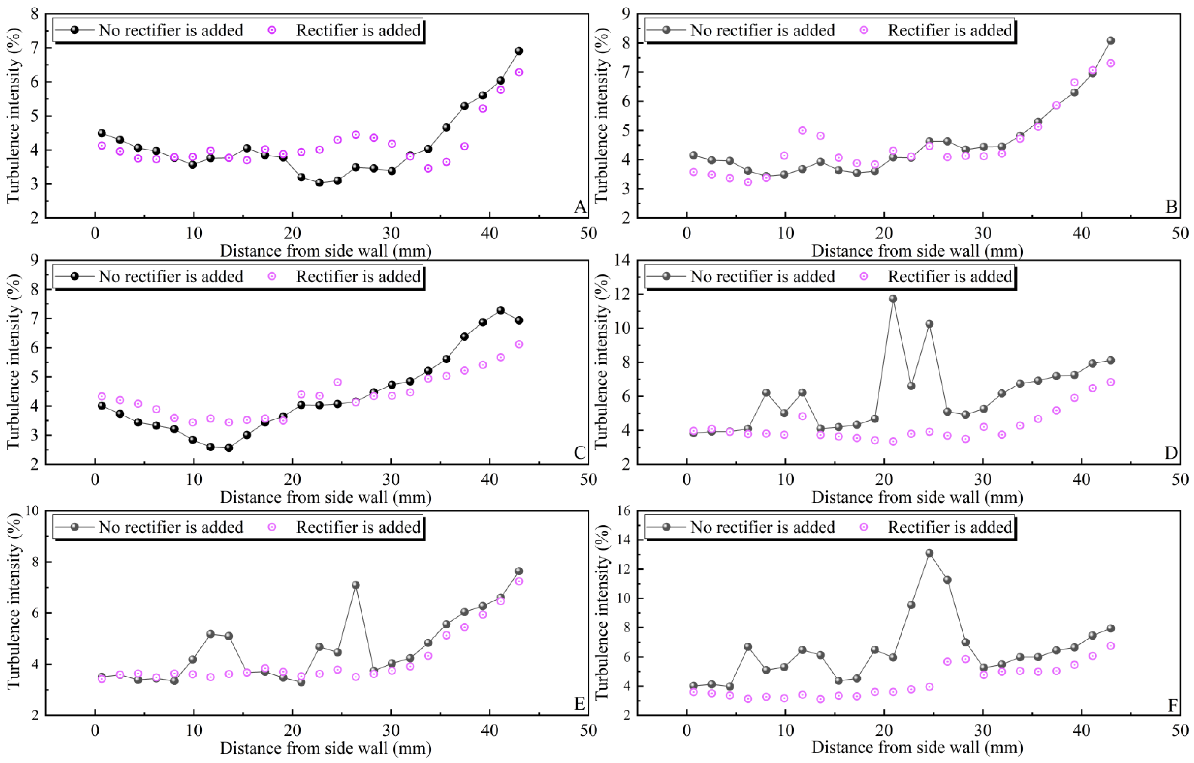 Processes 12 00144 g010