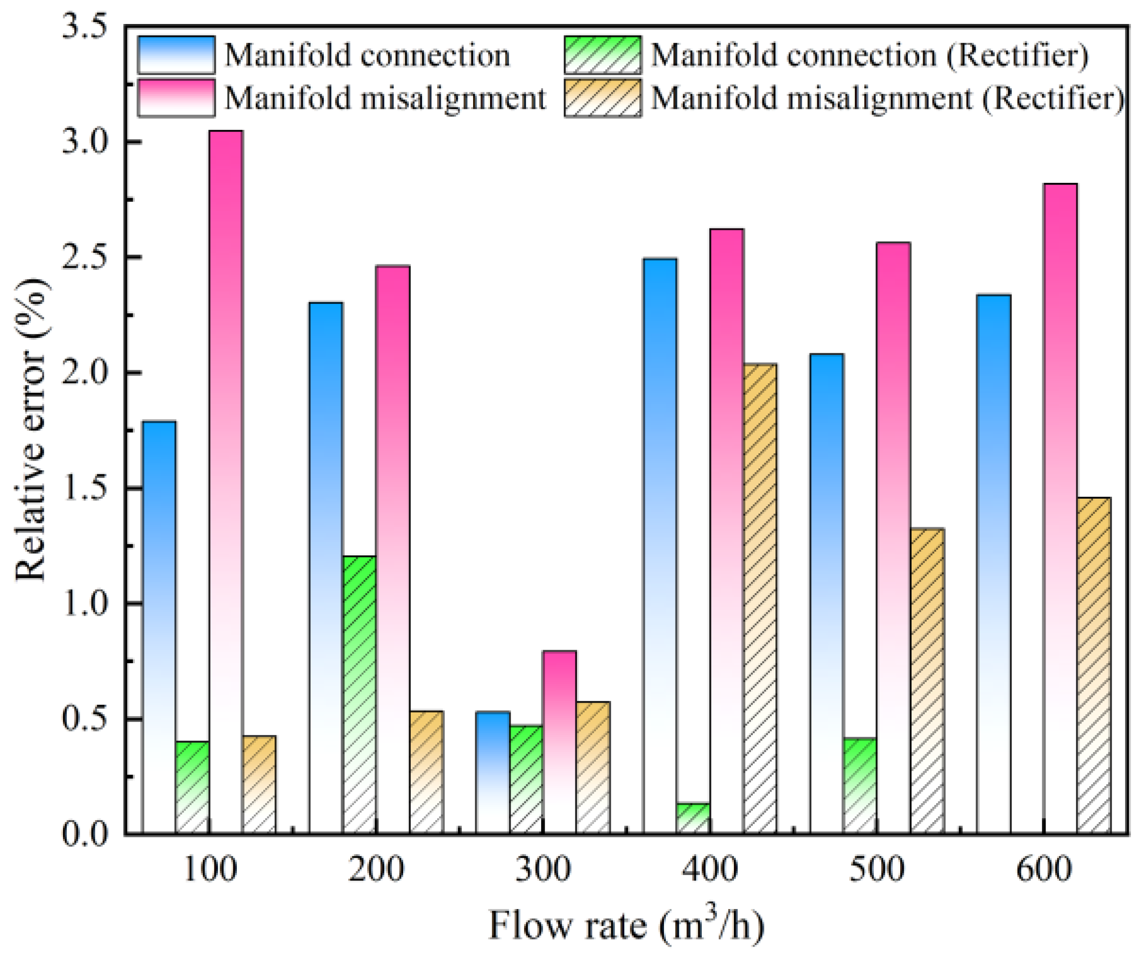 Processes 12 00144 g012