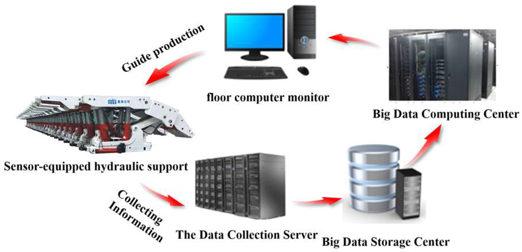 Processes 12 00147 g001
