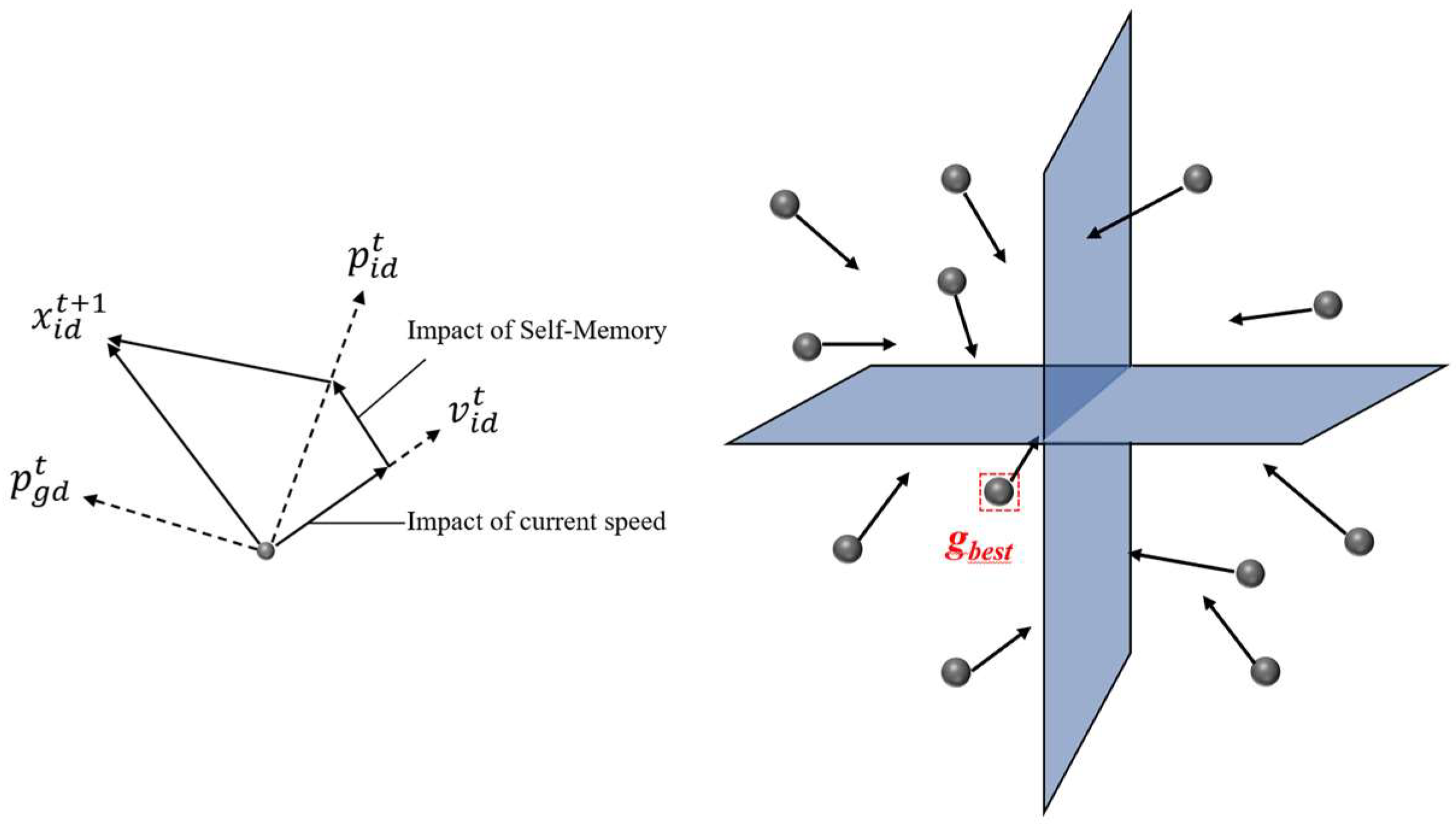 Processes 12 00147 g003