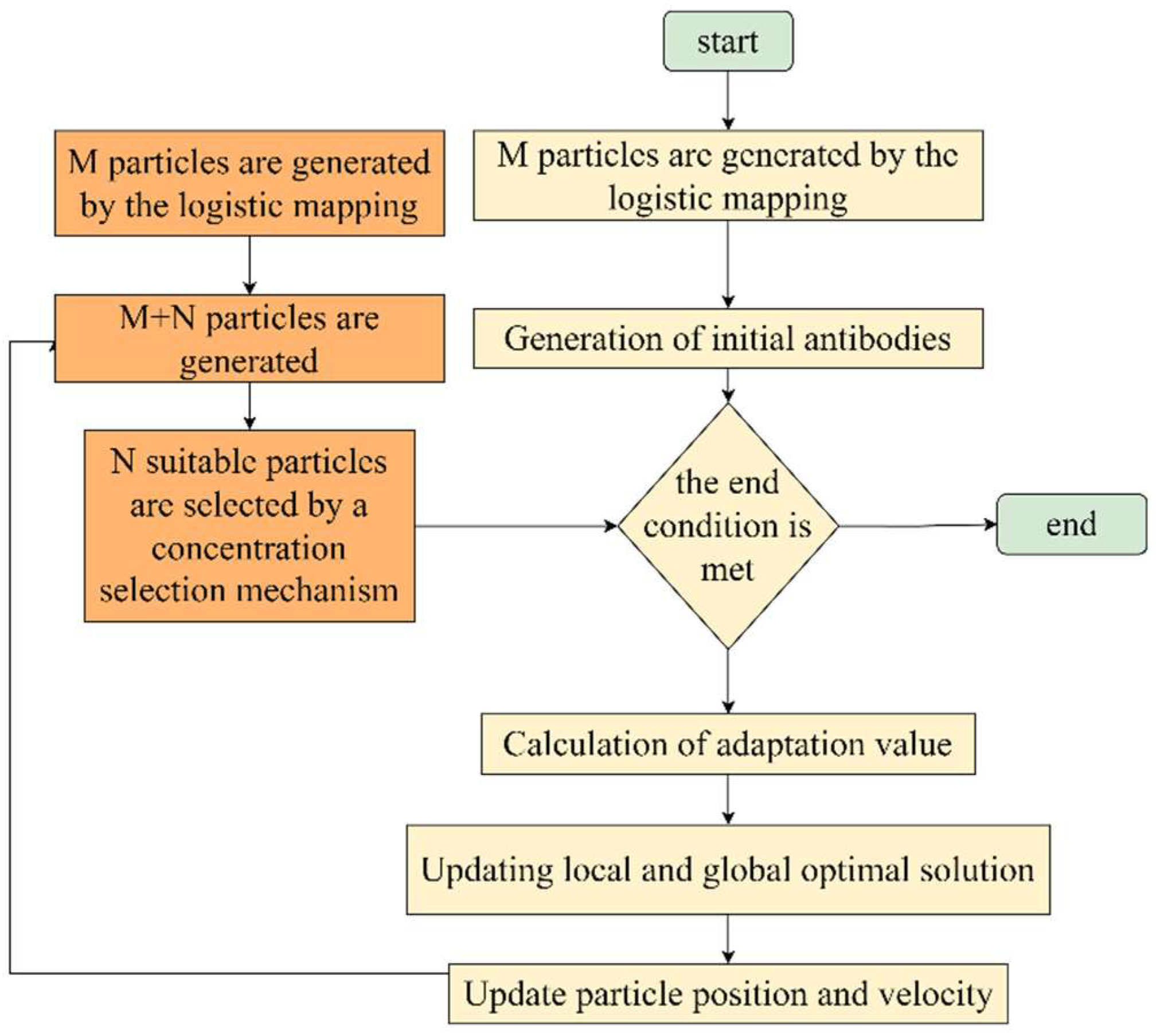 Processes 12 00147 g004