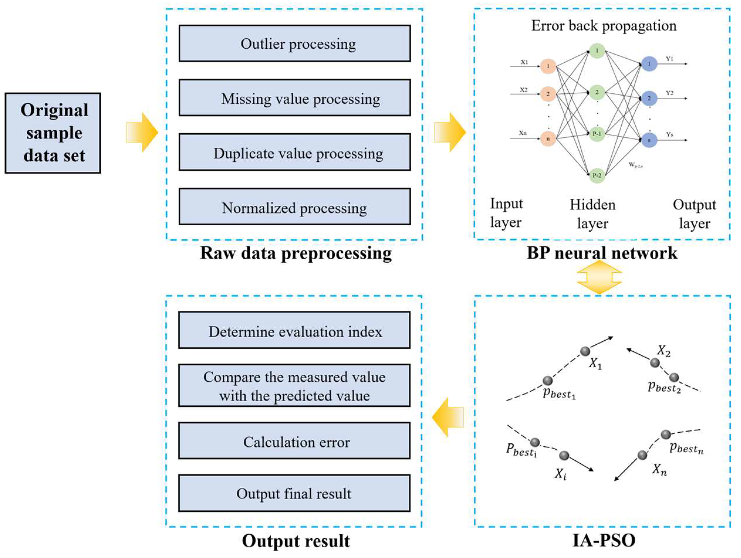 Processes 12 00147 g005