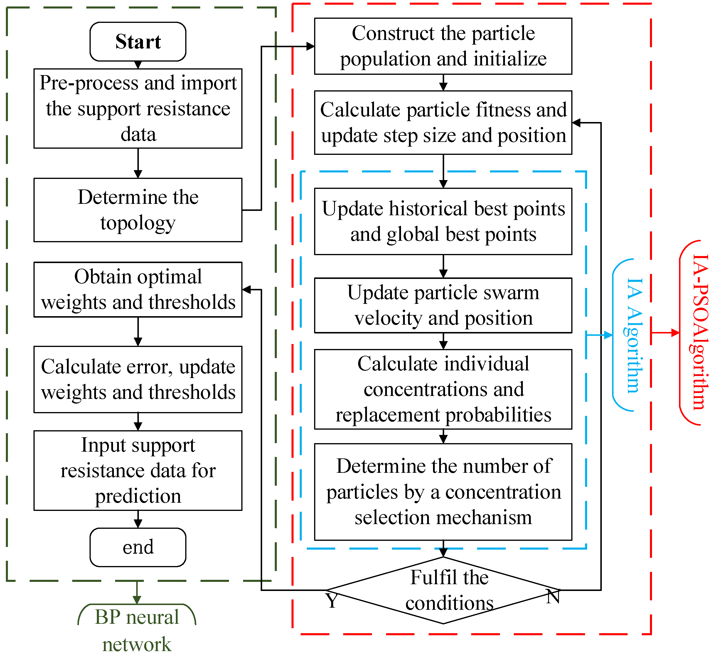 Processes 12 00147 g006