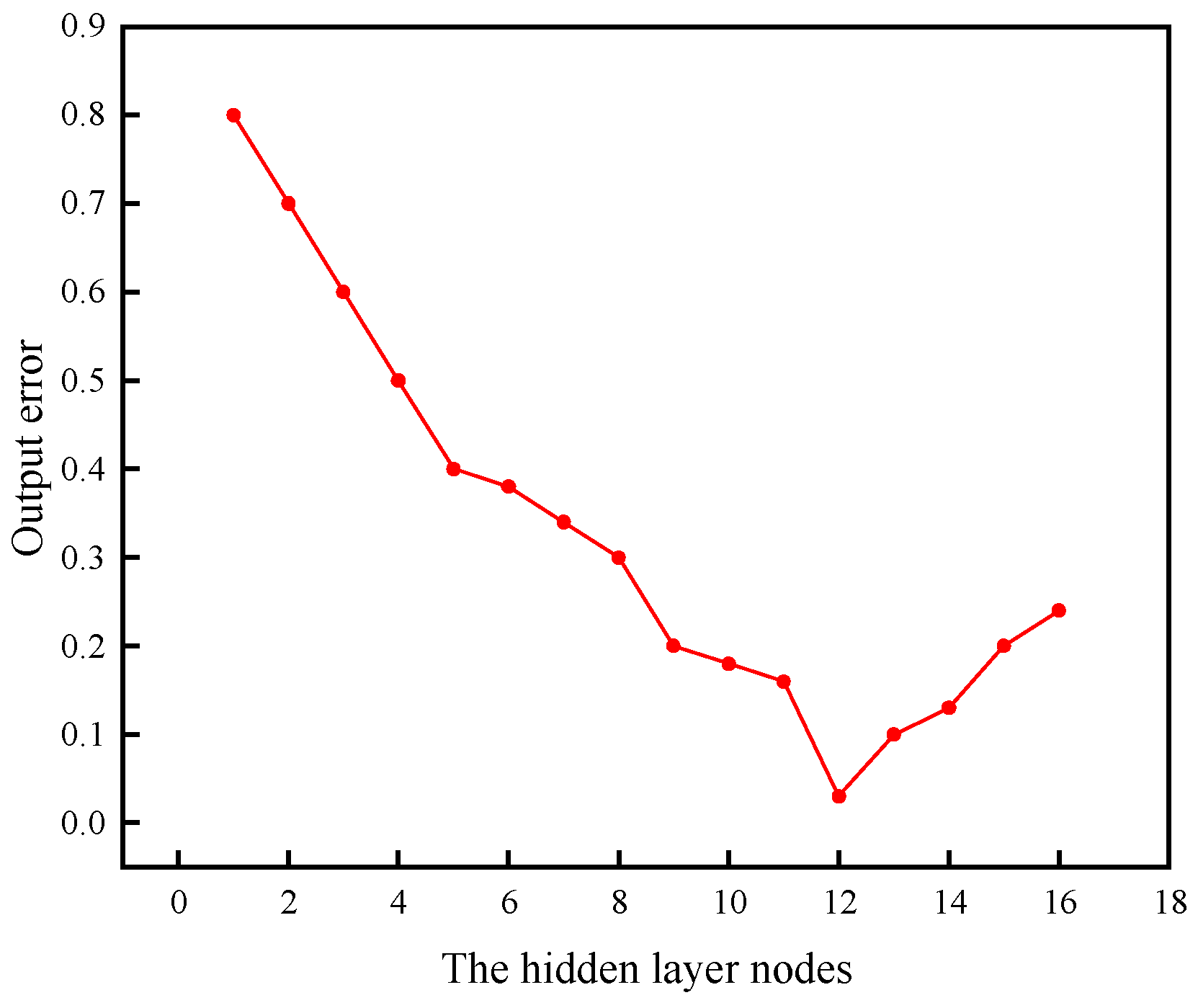 Processes 12 00147 g007